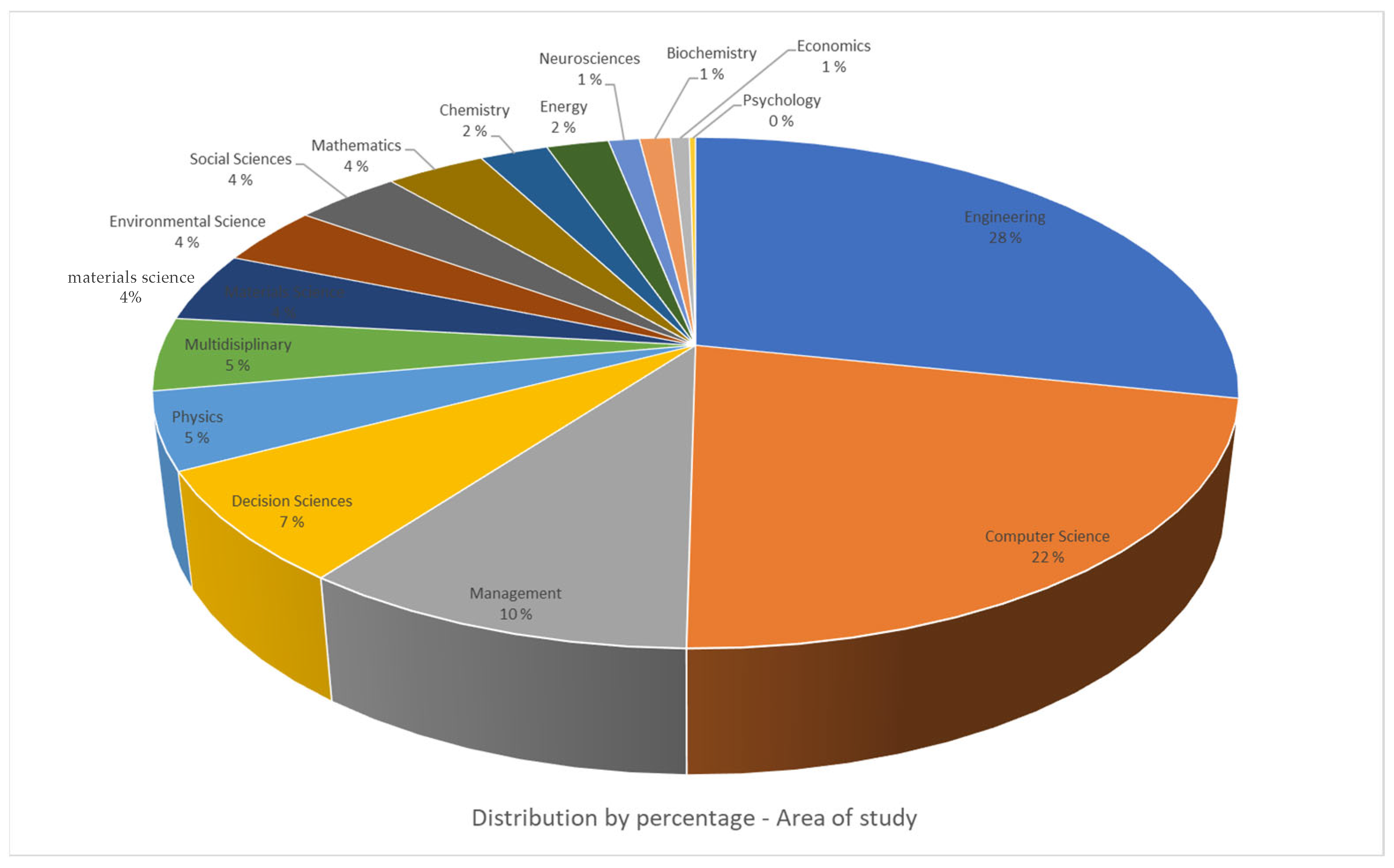 Logistics 08 00016 g004 Logistics 08 00016 g004