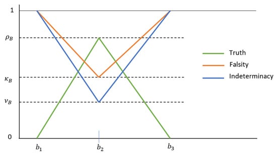 Logistics 08 00018 g001