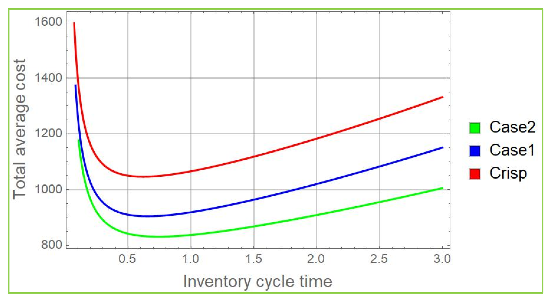 Logistics 08 00018 g004 Logistics 08 00018 g004