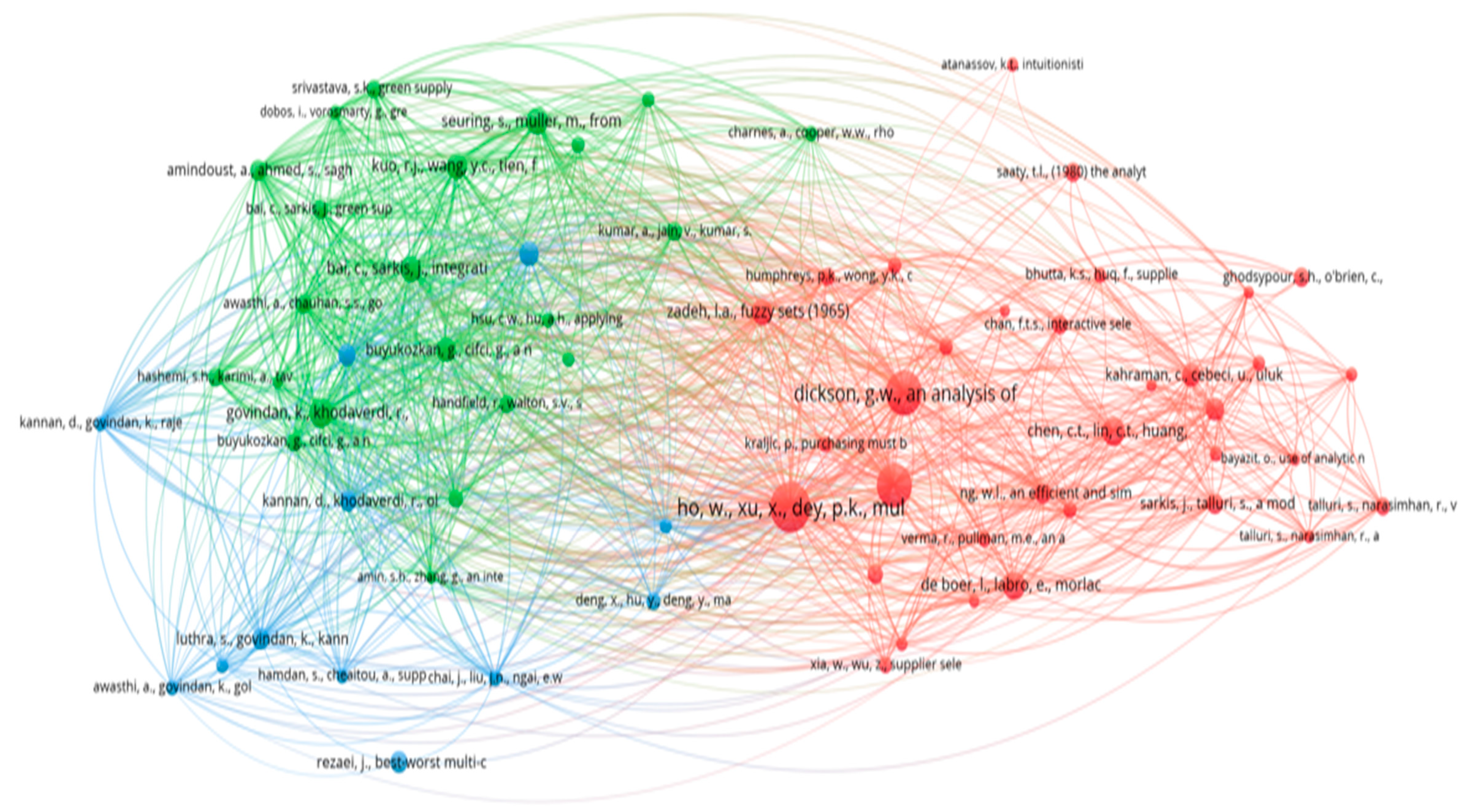 Logistics 08 00019 g002
