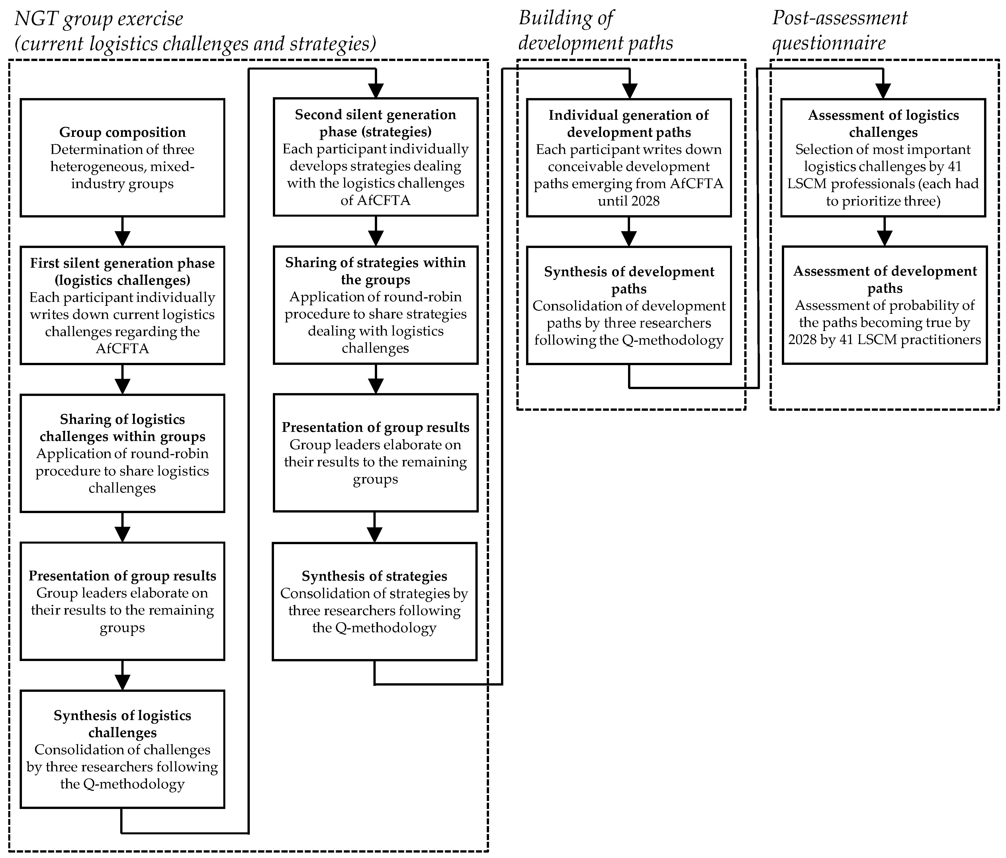 Logistics 08 00025 g001