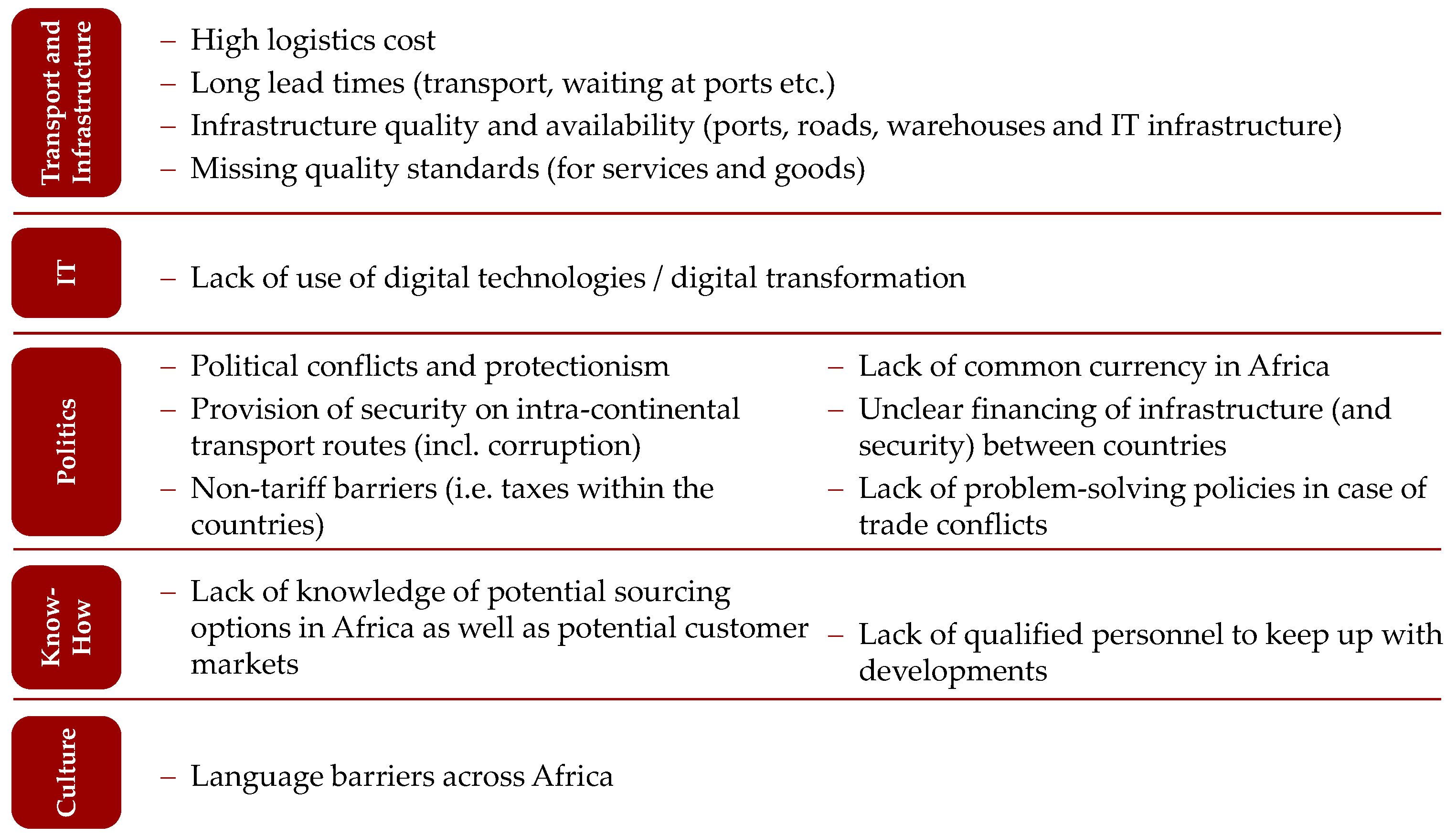 Logistics 08 00025 g002