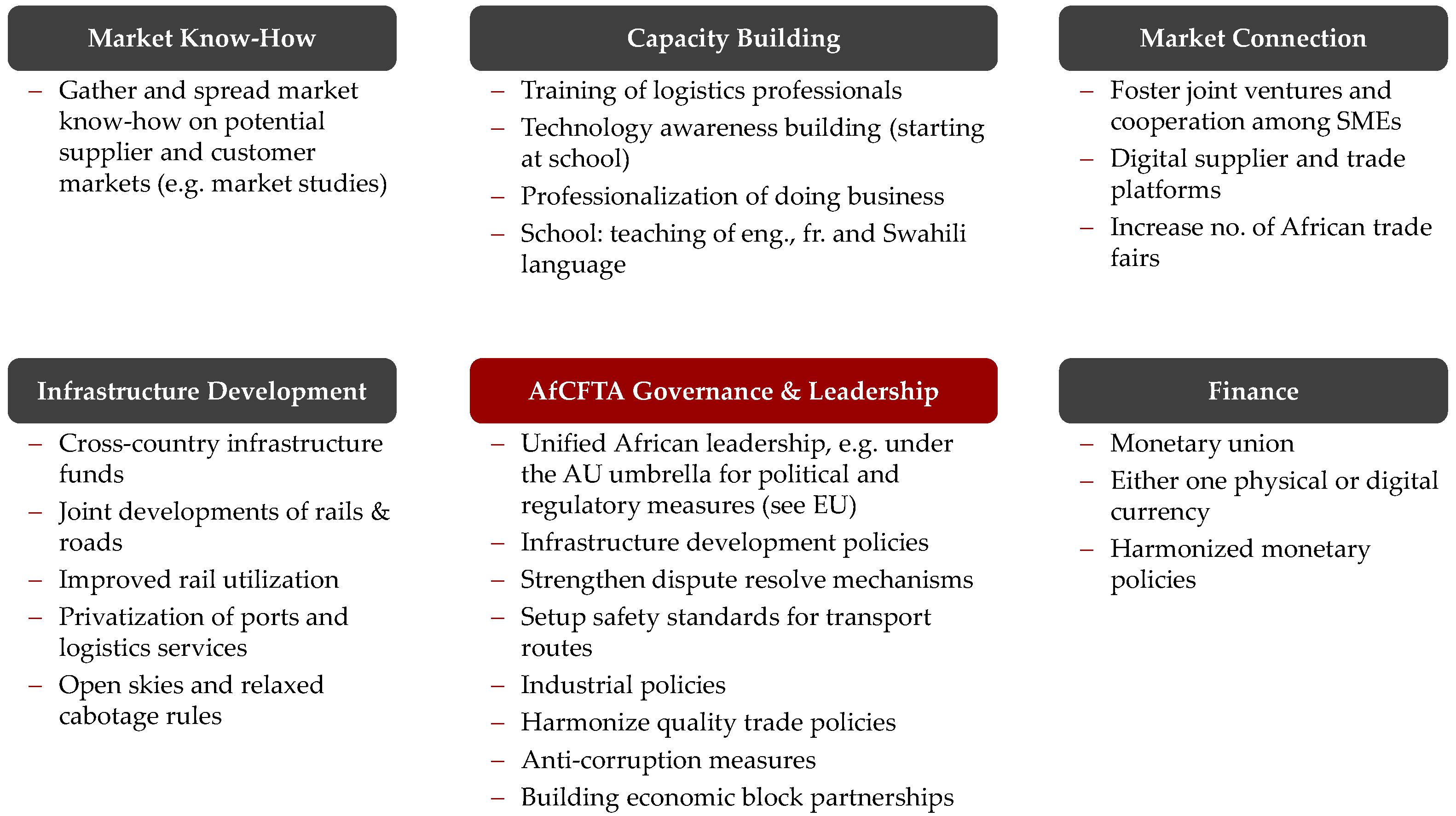 Logistics 08 00025 g004