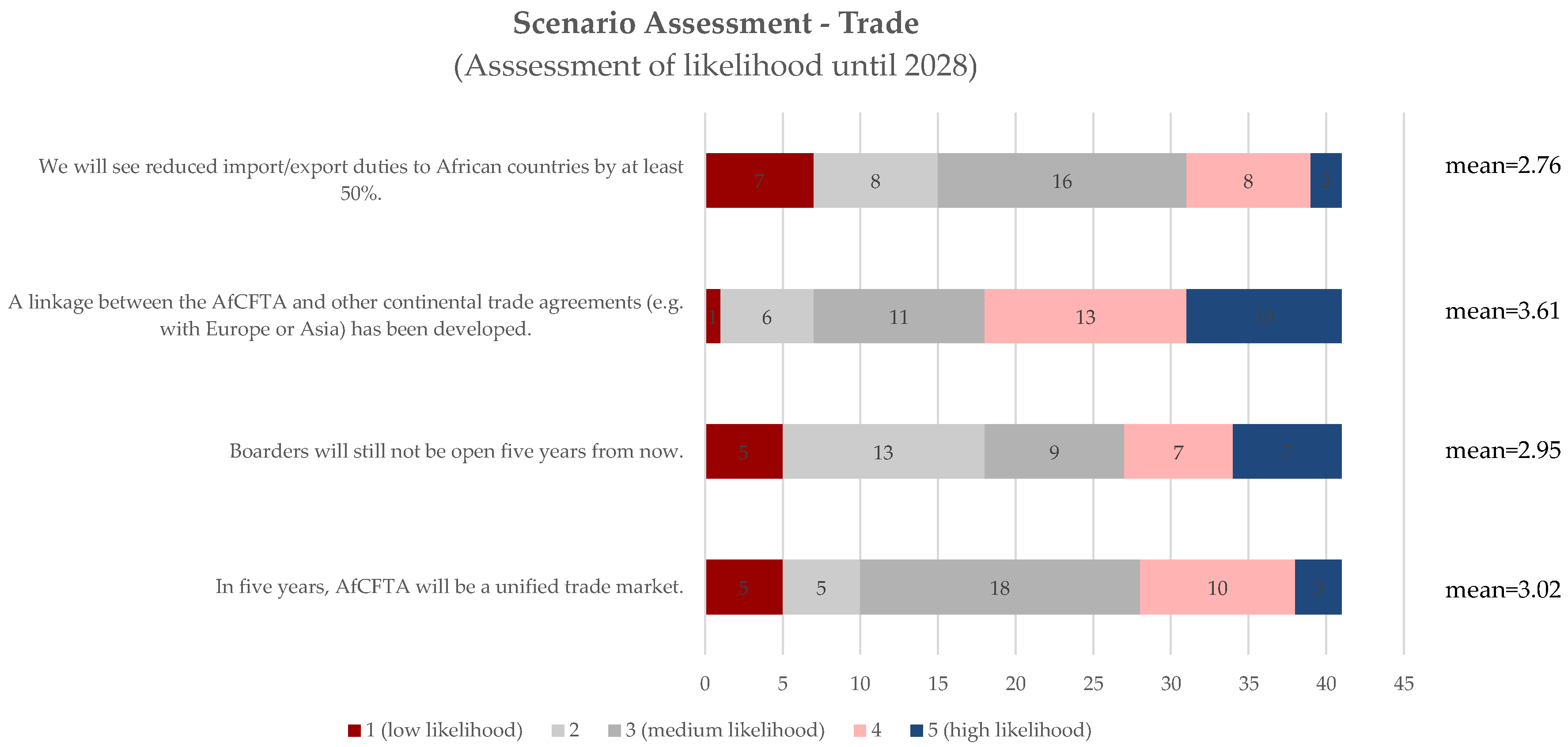 Logistics 08 00025 g007