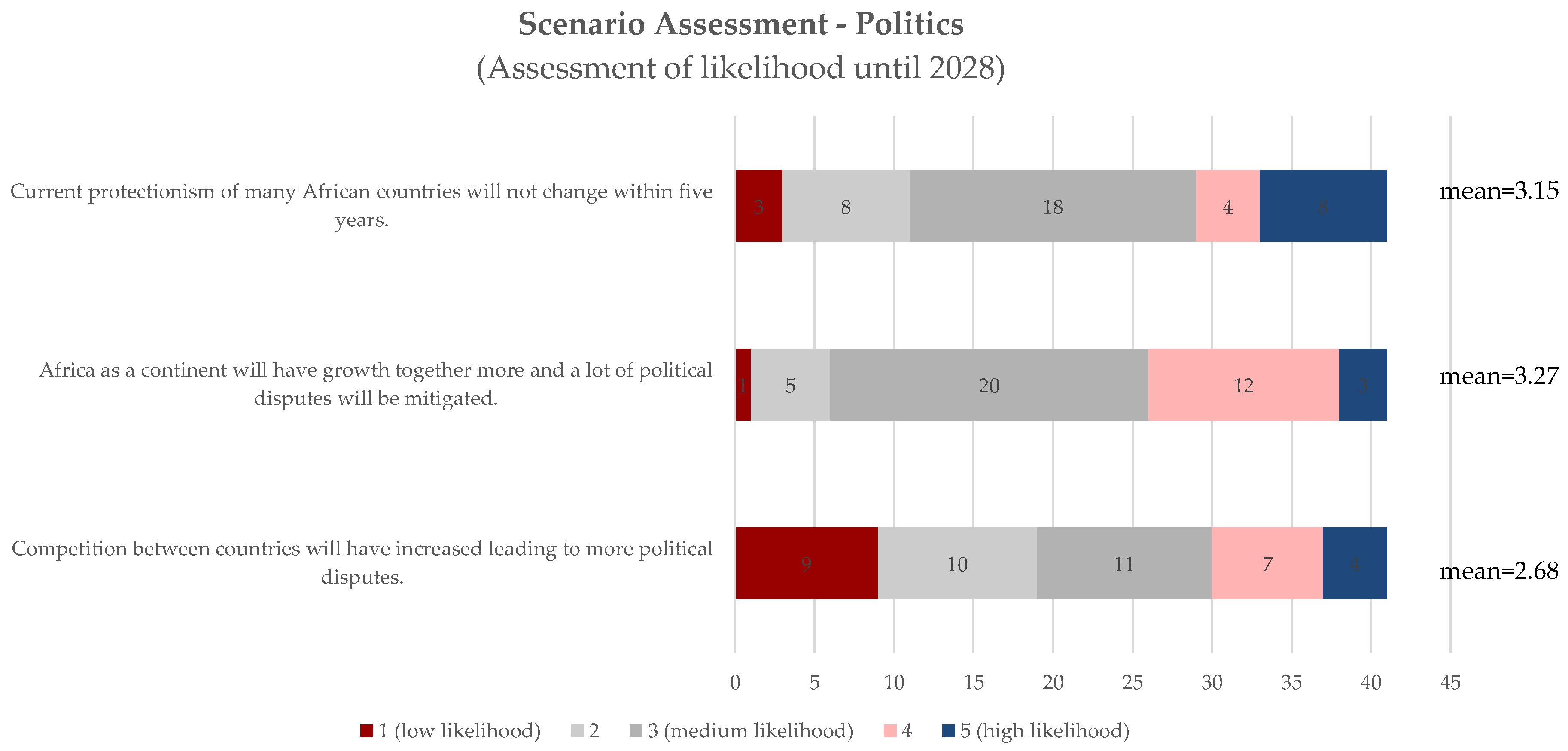 Logistics 08 00025 g008