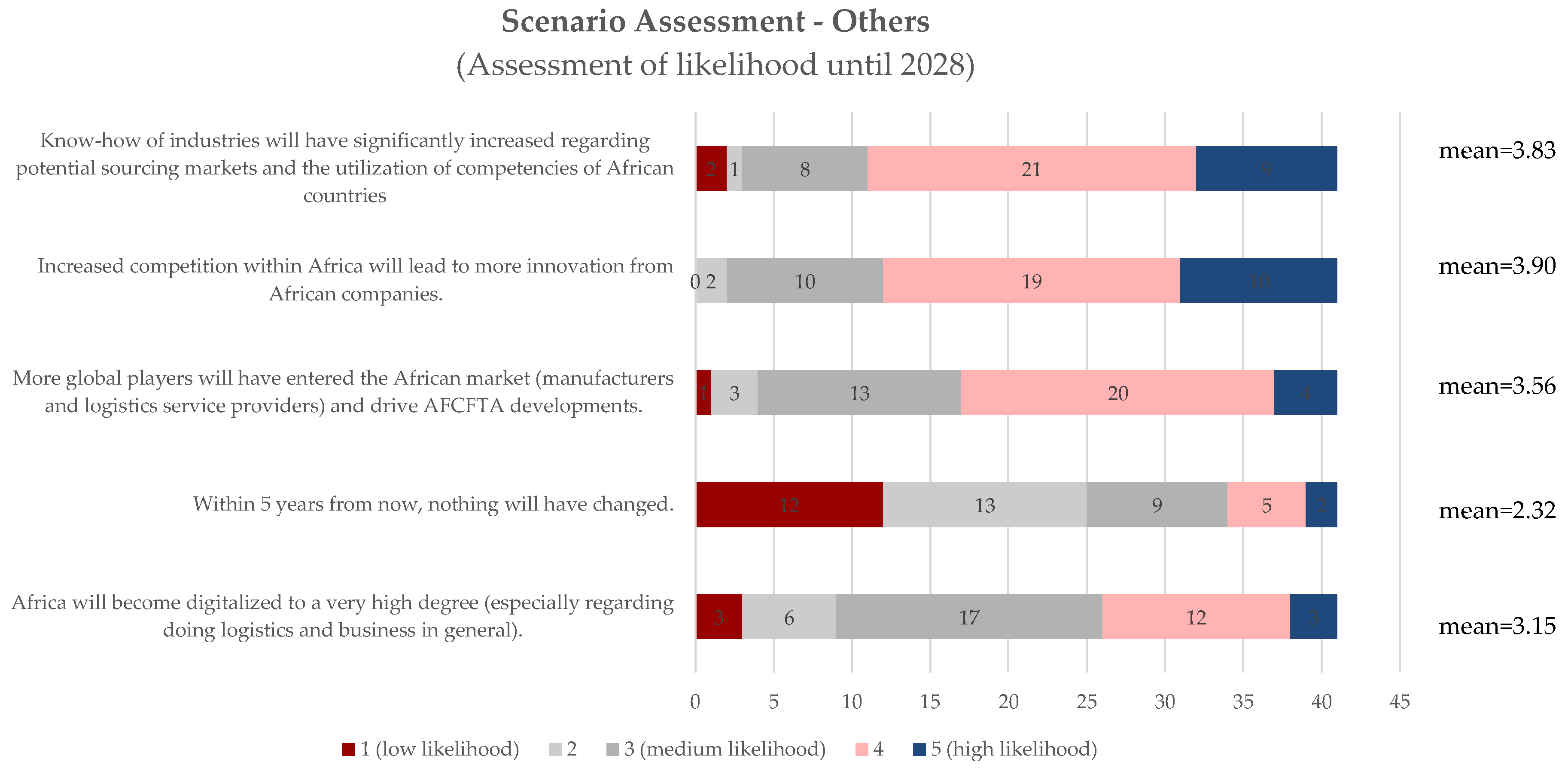 Logistics 08 00025 g009