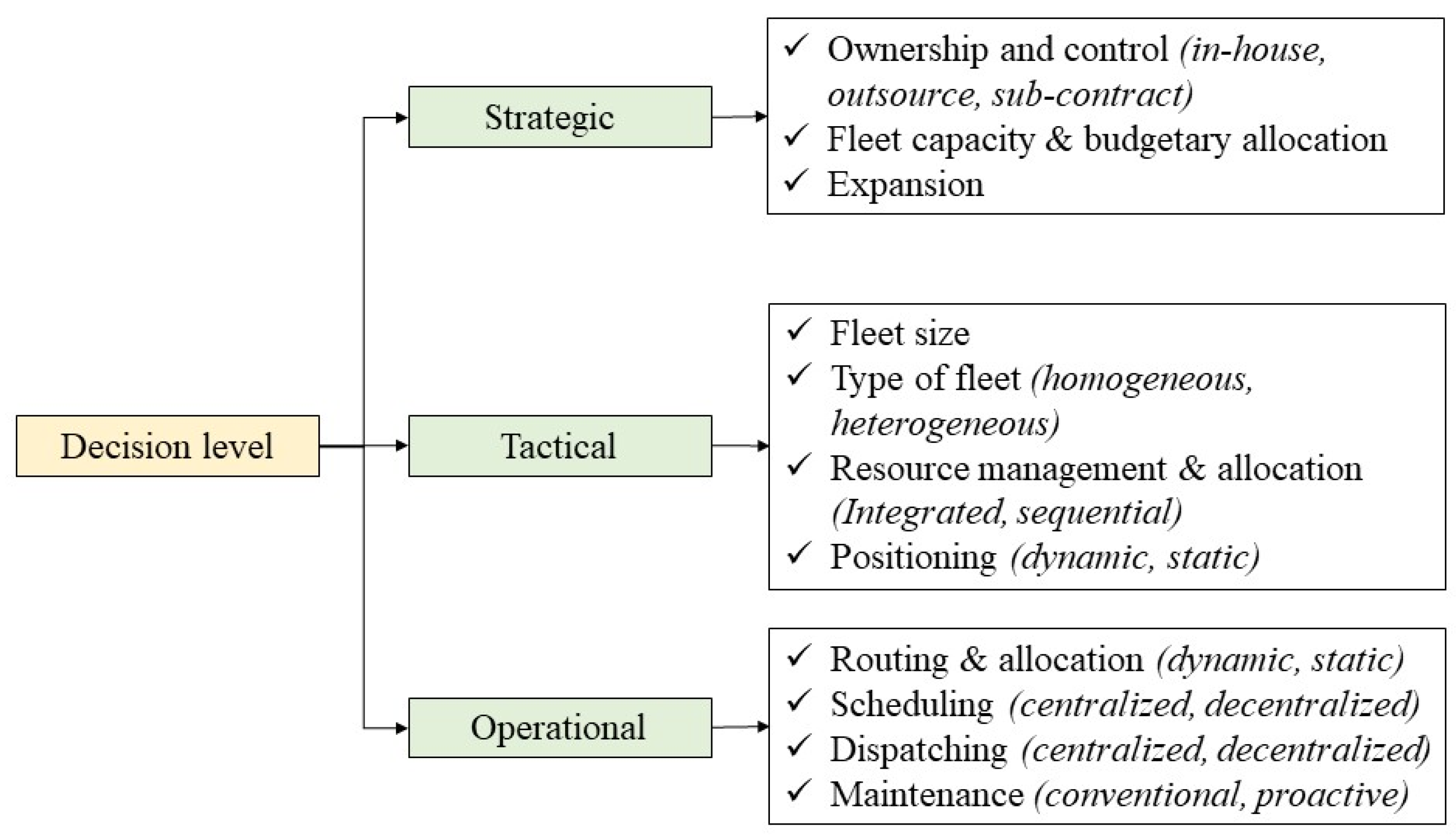 Logistics 08 00026 g002