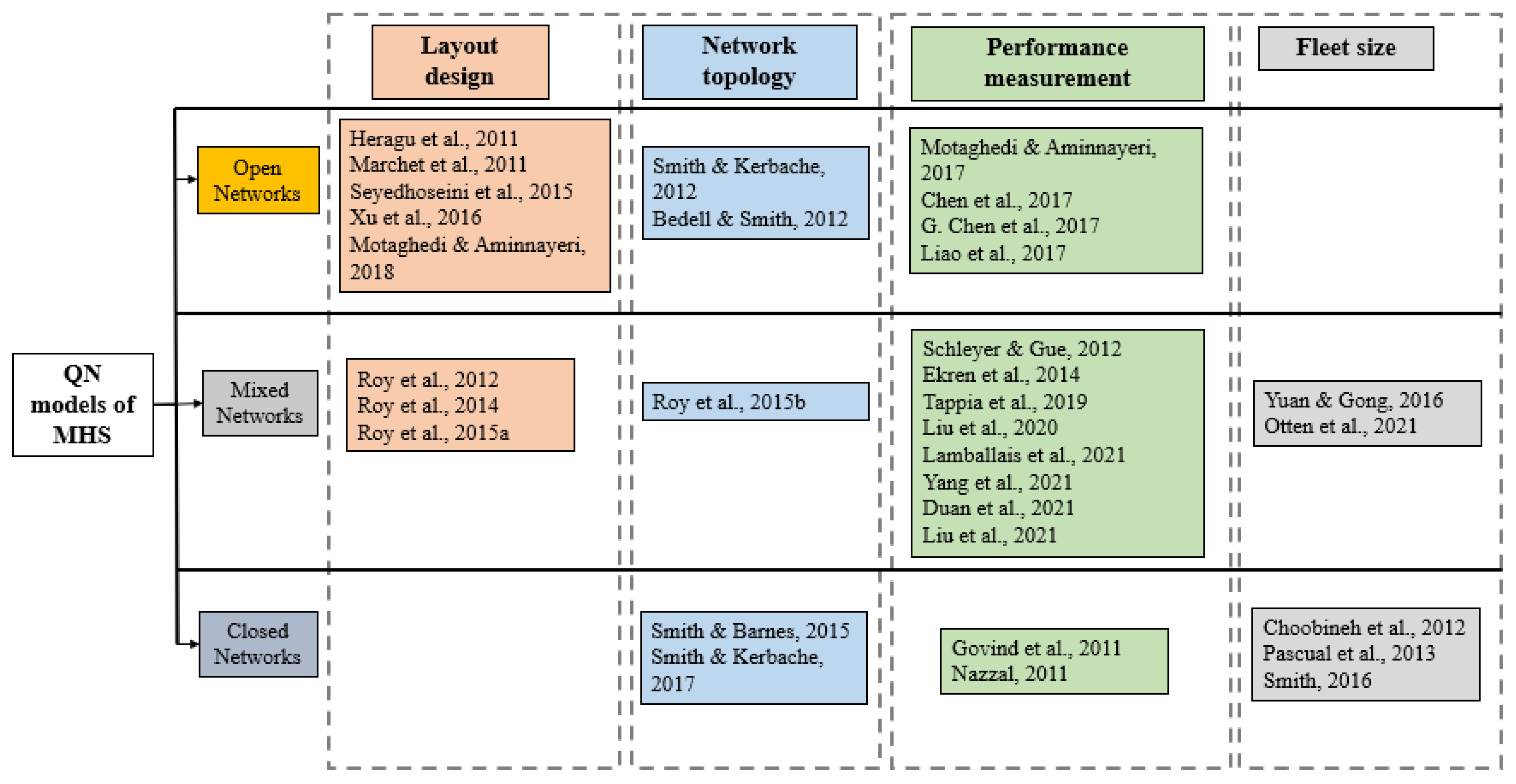 Logistics 08 00026 g003
