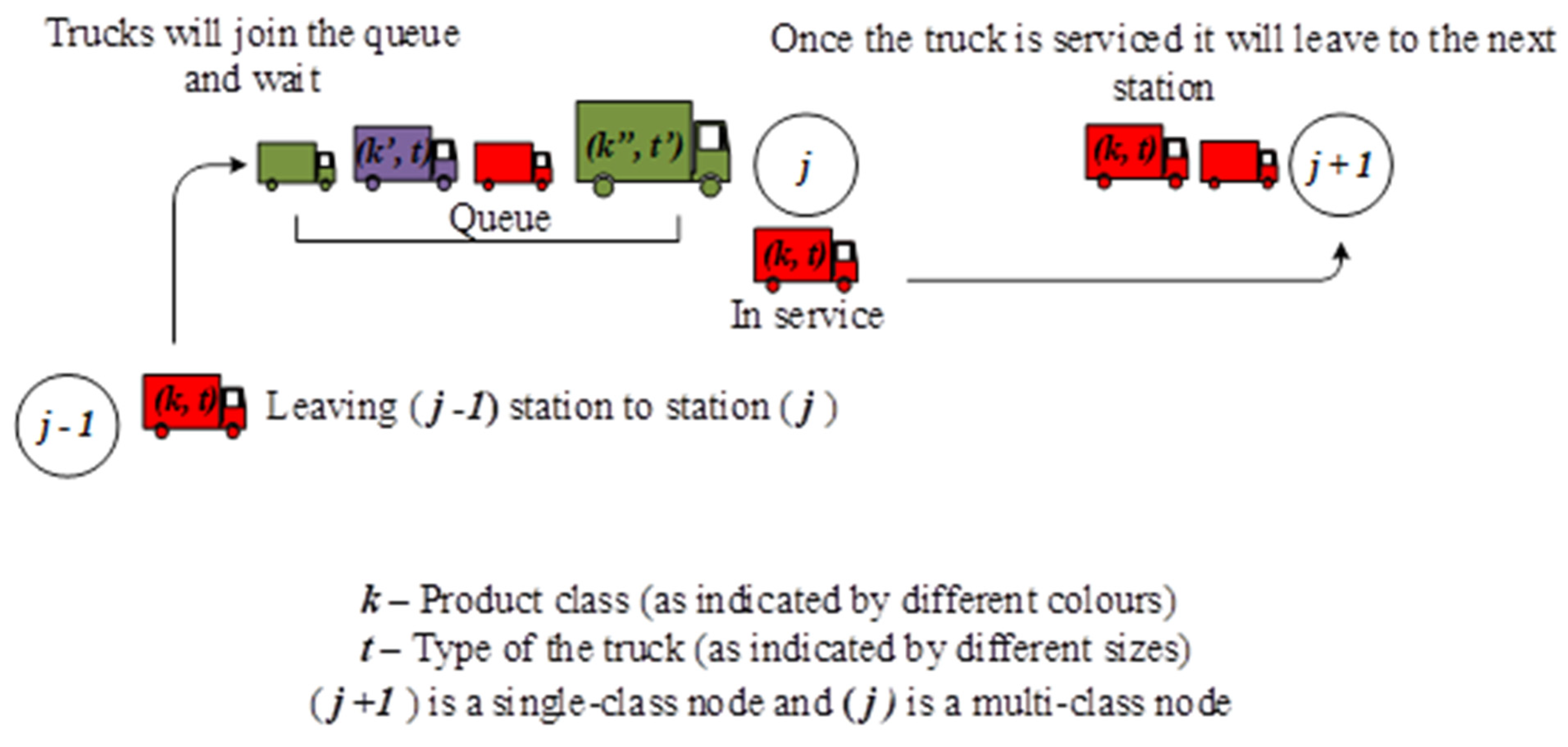 Logistics 08 00026 g005