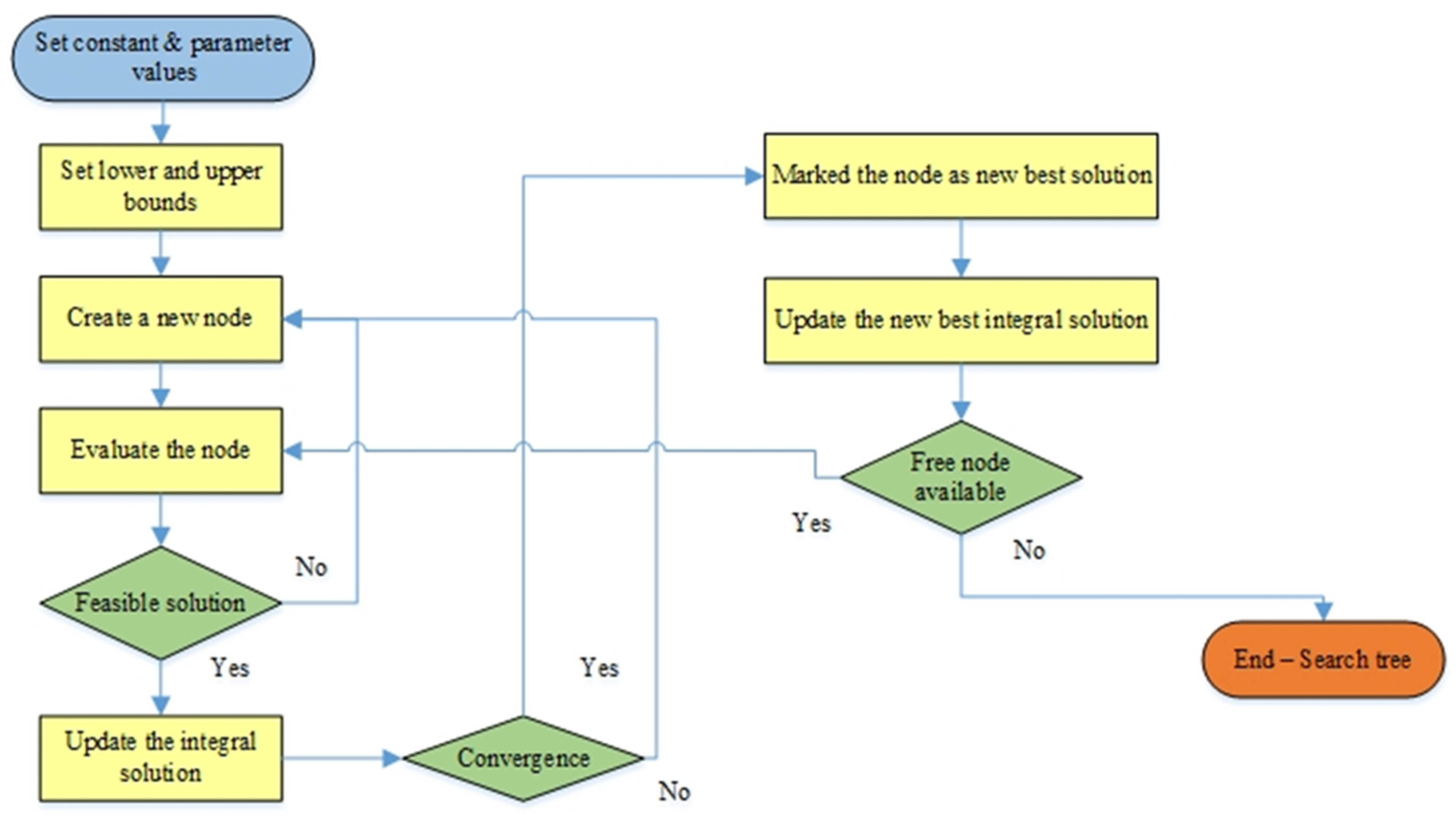 Logistics 08 00026 g006