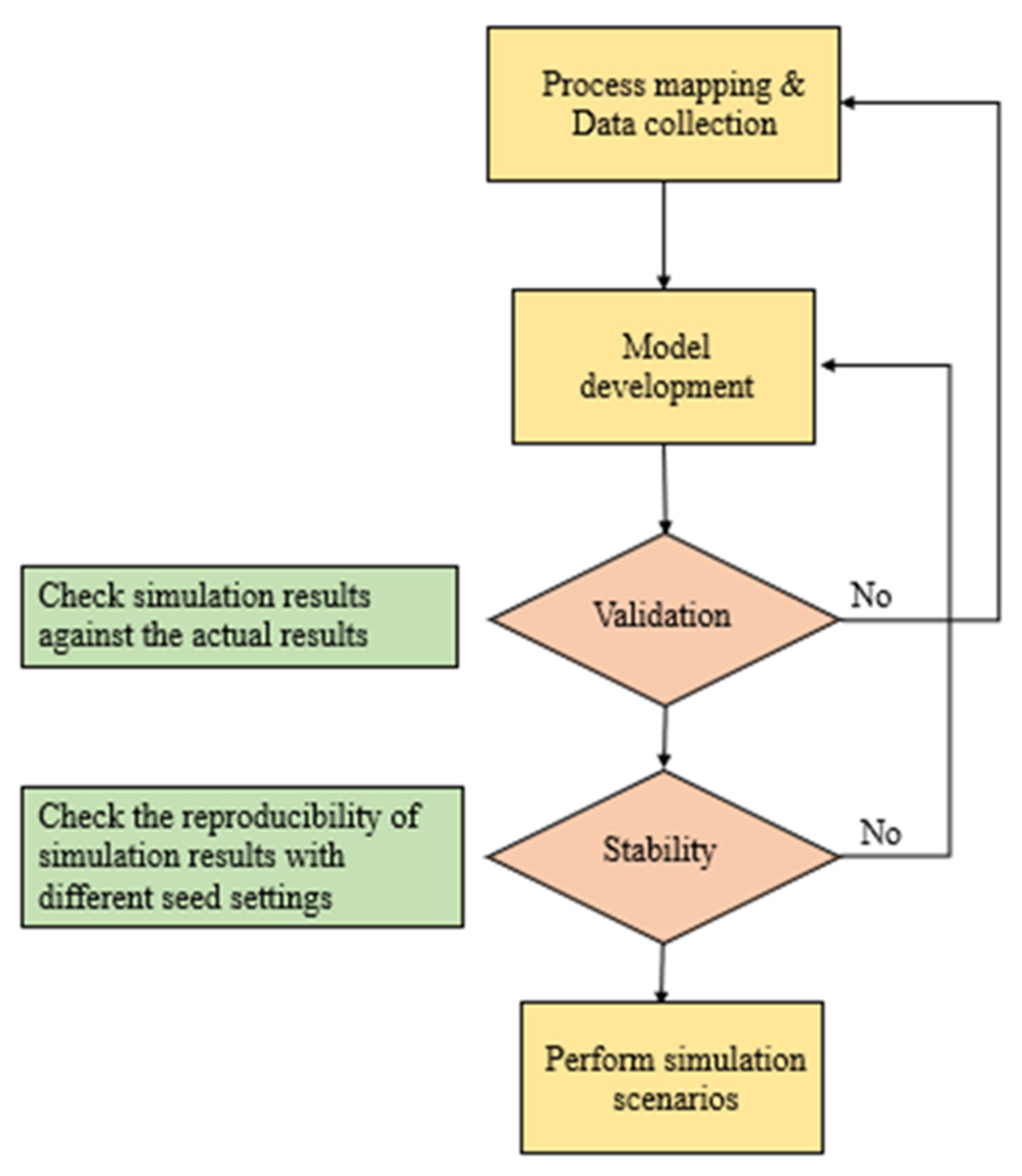 Logistics 08 00026 g009