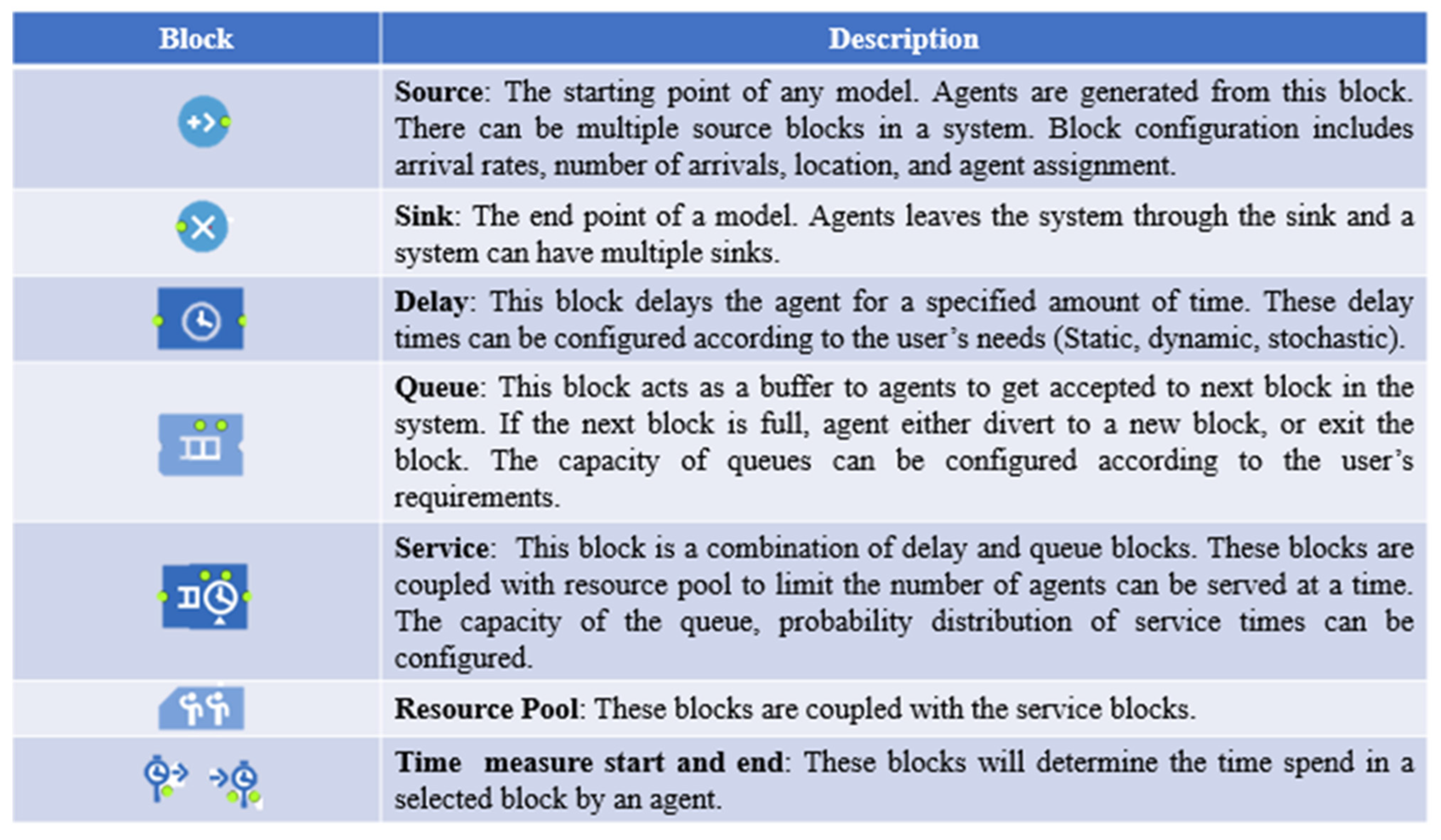 Logistics 08 00026 g010