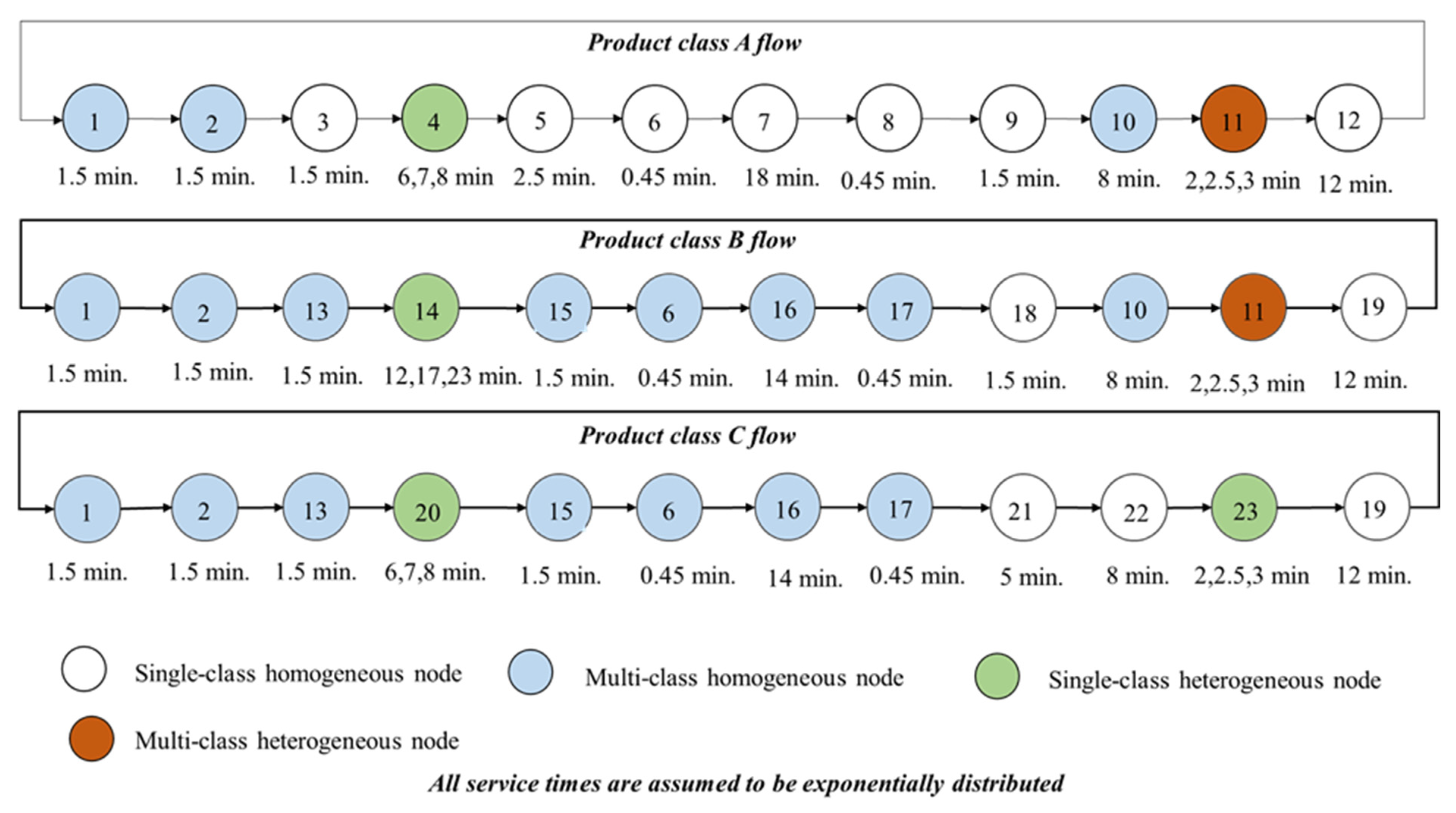 Logistics 08 00026 g015