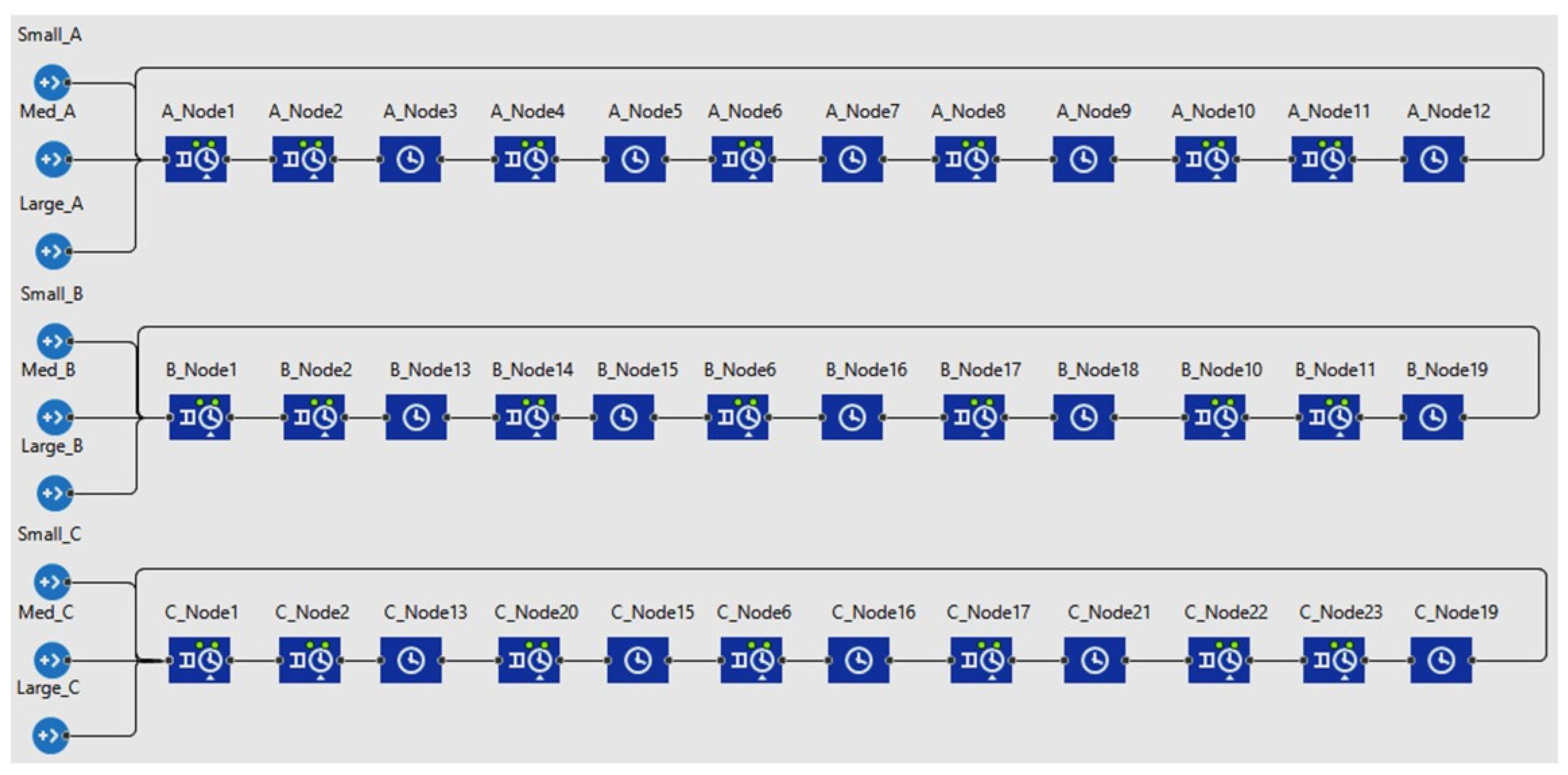 Logistics 08 00026 g016