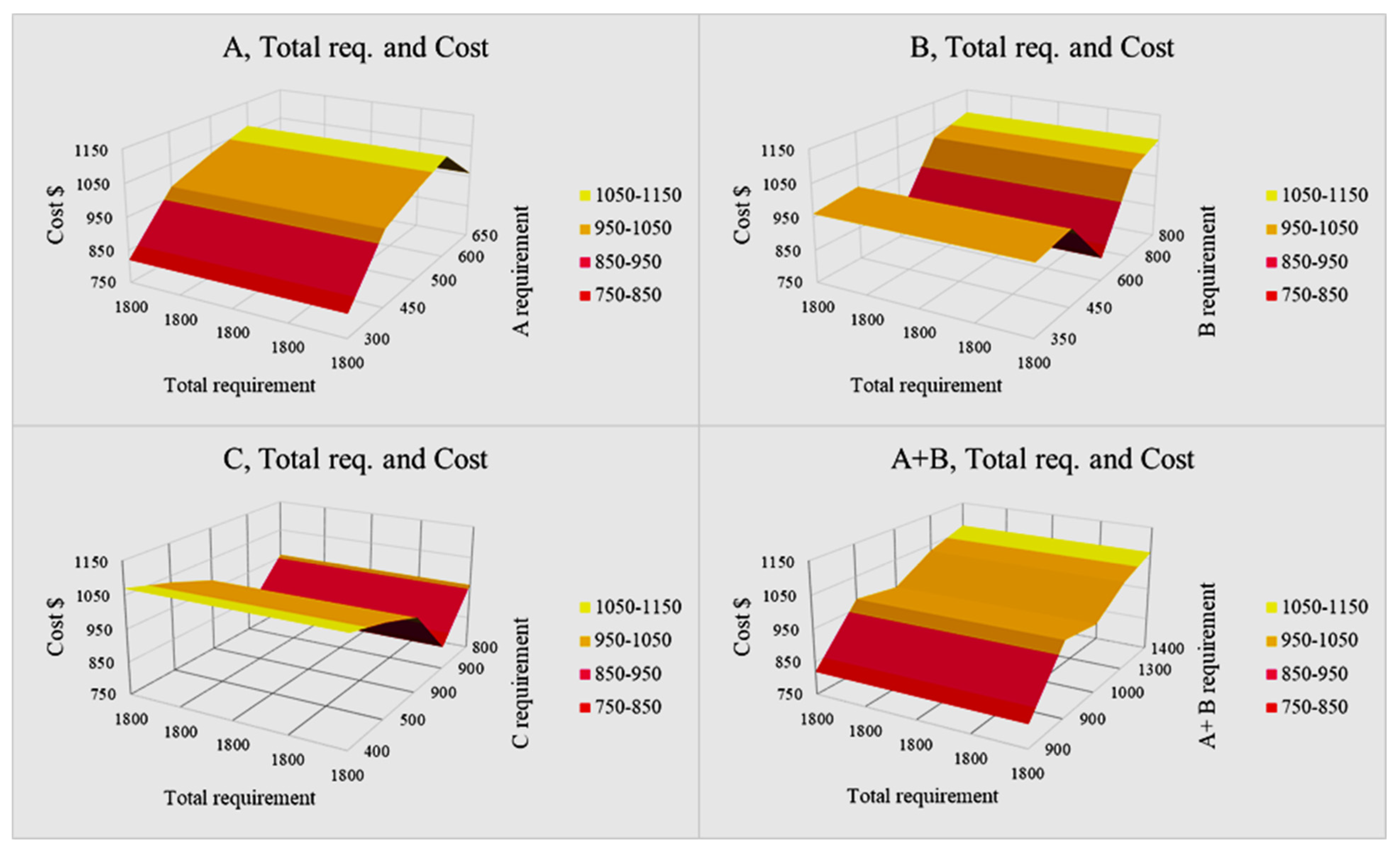Logistics 08 00026 g020