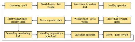 Logistics 08 00026 g0a1