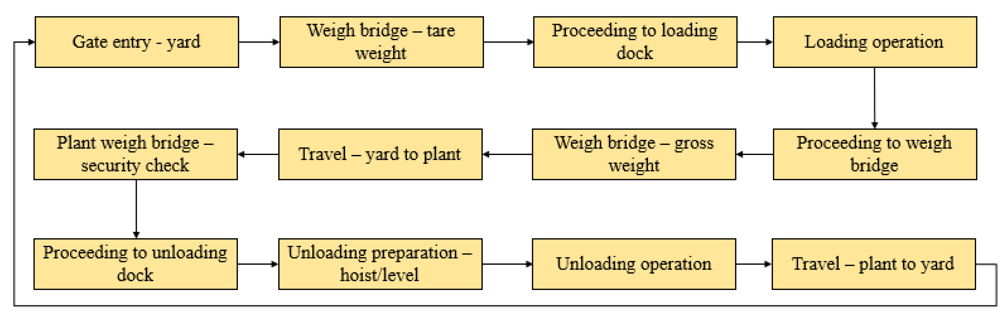 Logistics 08 00026 g0a1
