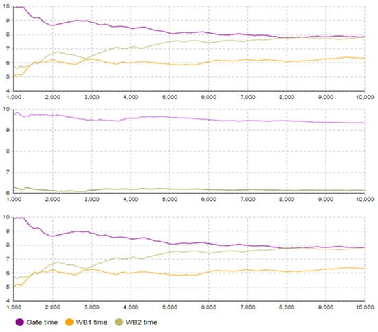 Logistics 08 00026 g0a3