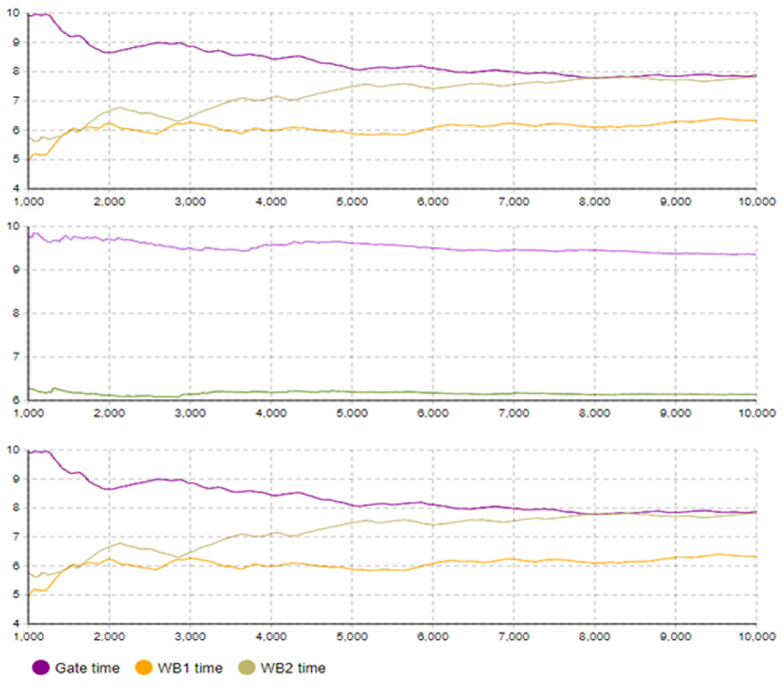 Logistics 08 00026 g0a3