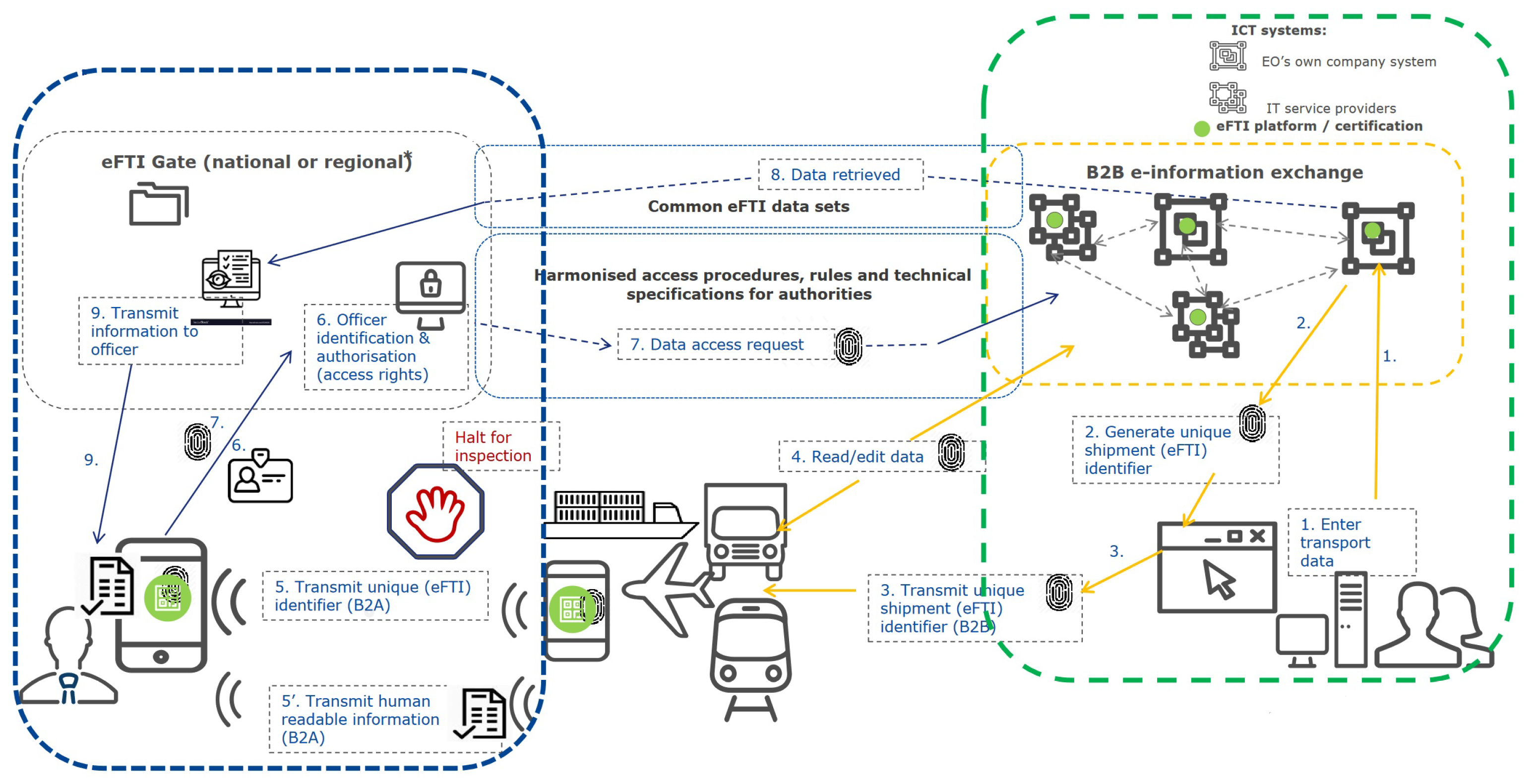 Logistics 08 00030 g002