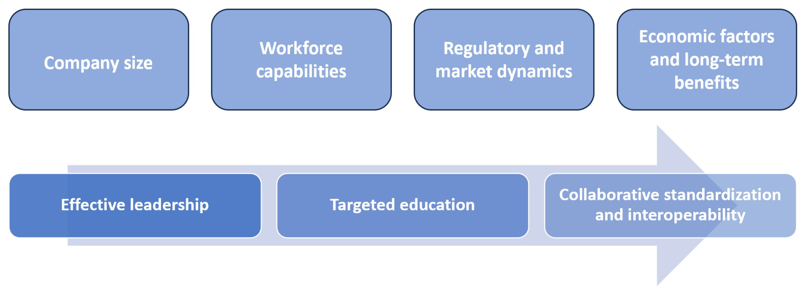 Logistics 08 00030 g004