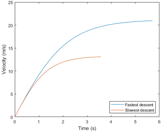 Logistics 08 00031 g0a1