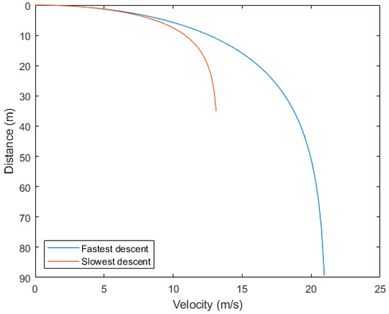 Logistics 08 00031 g0a2