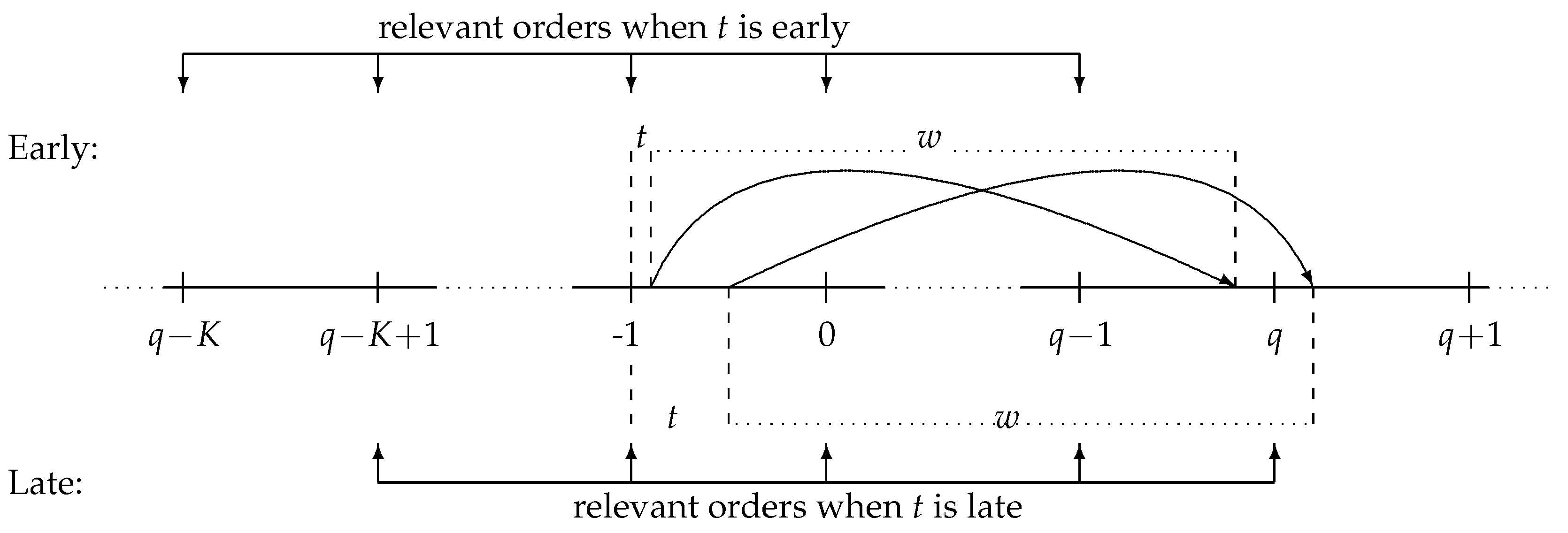 Logistics 08 00034 g002
