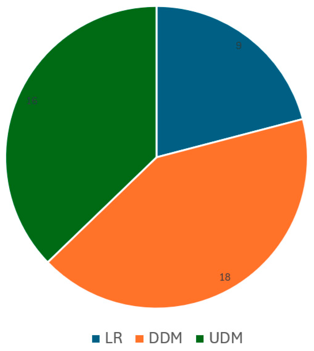 Logistics 08 00035 g001