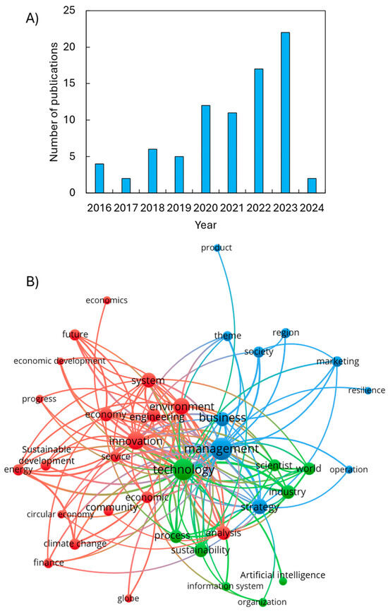 Logistics 08 00036 g001