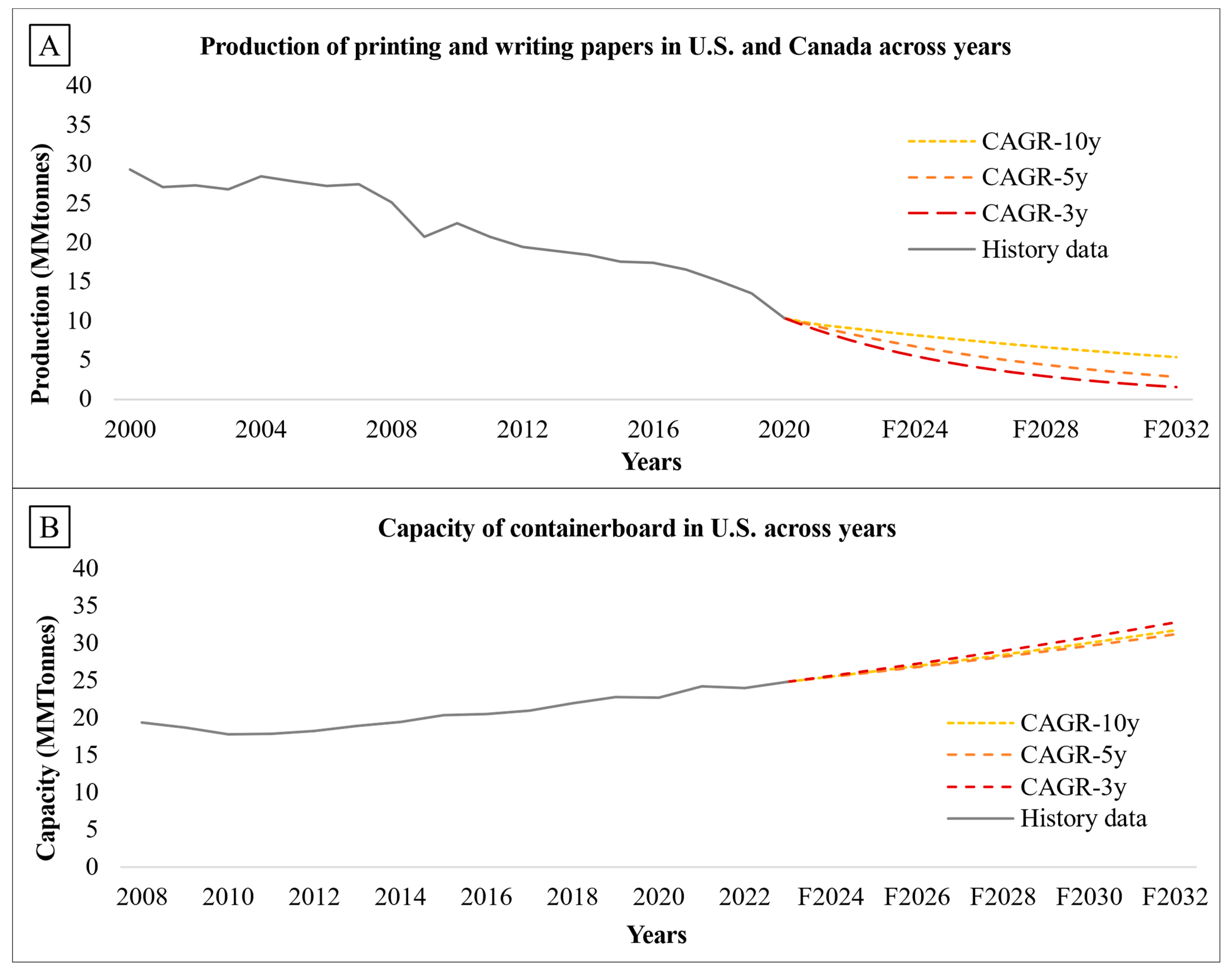 Logistics 08 00036 g003