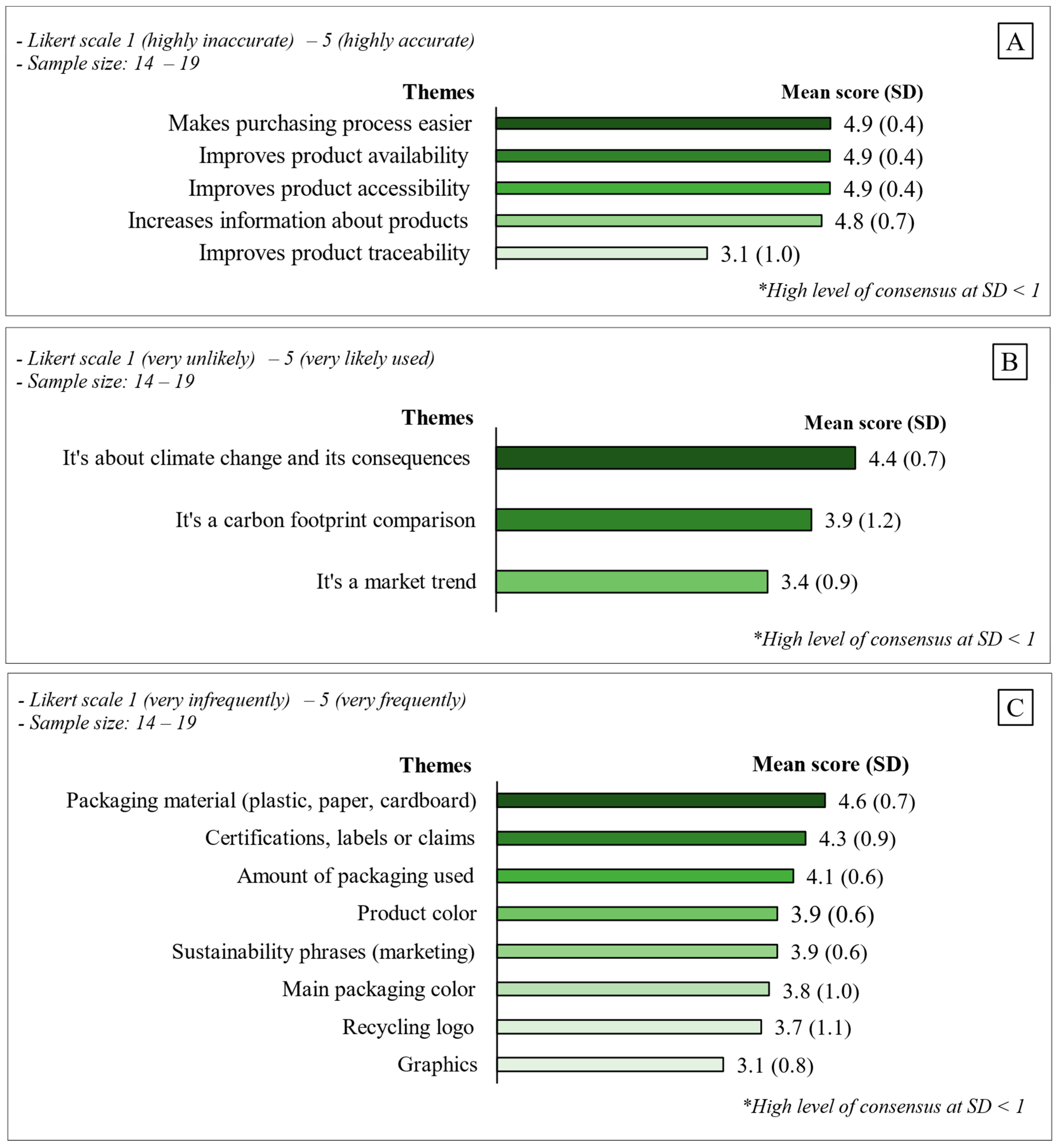 Logistics 08 00036 g004