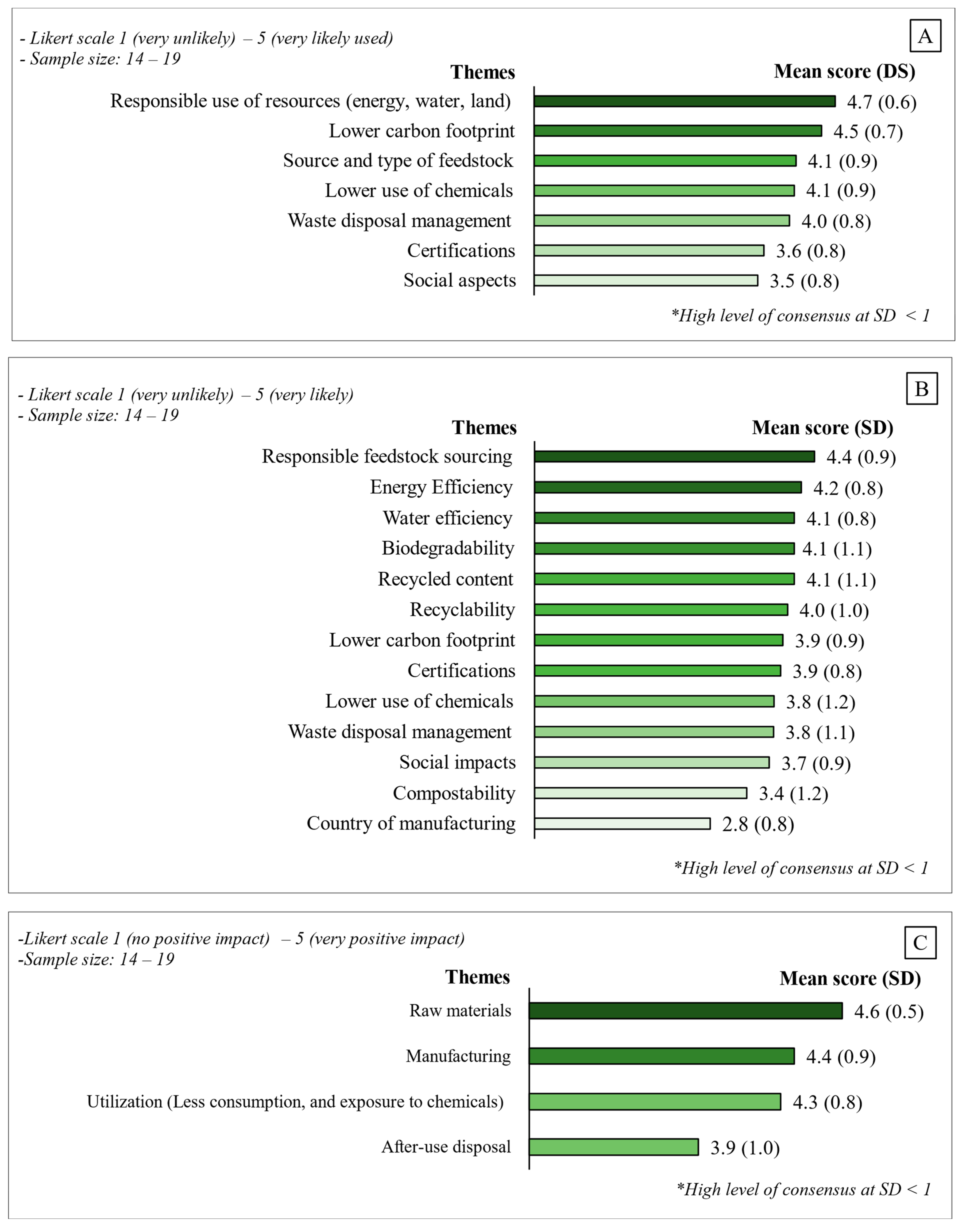 Logistics 08 00036 g005