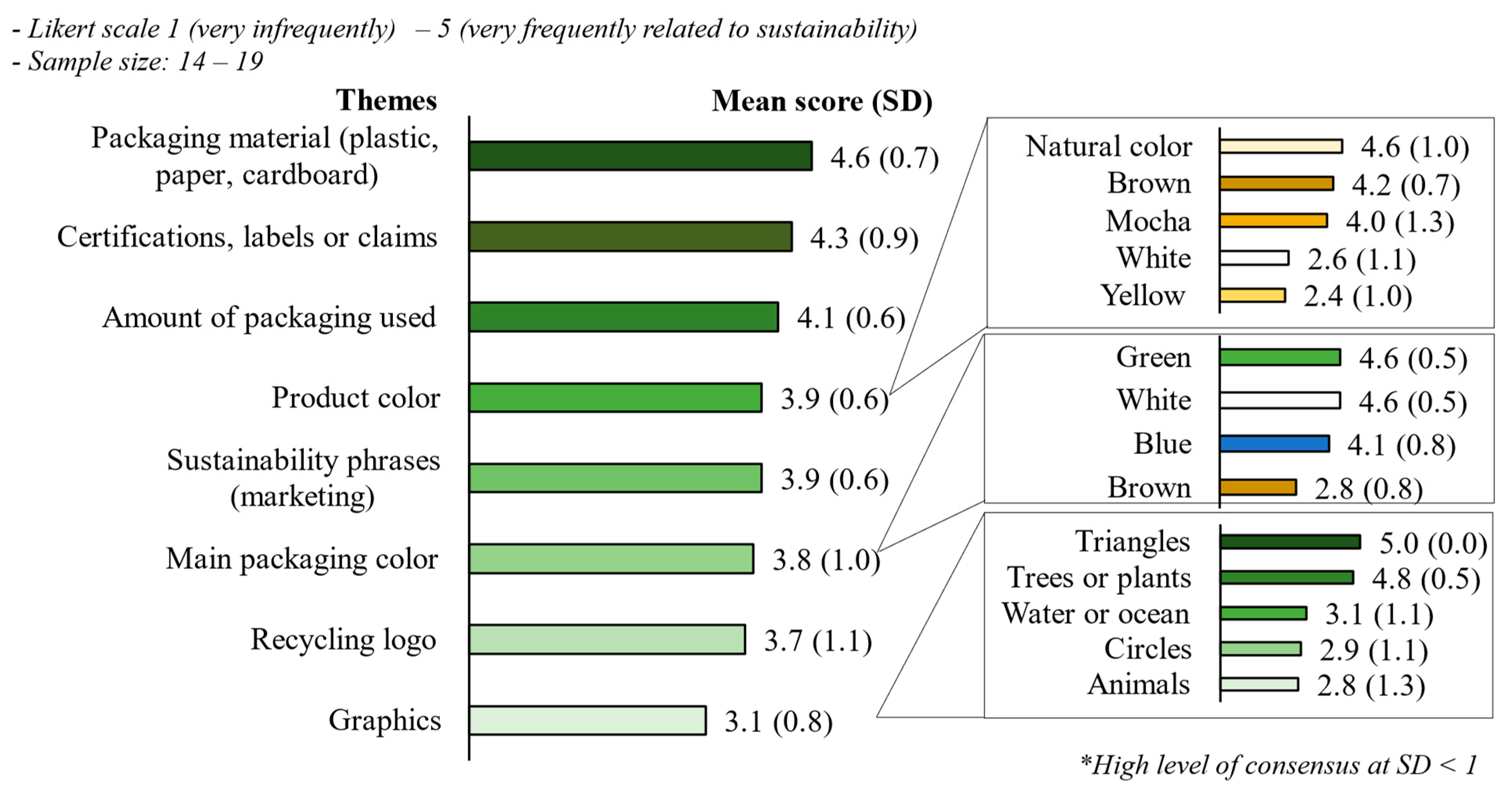 Logistics 08 00036 g006