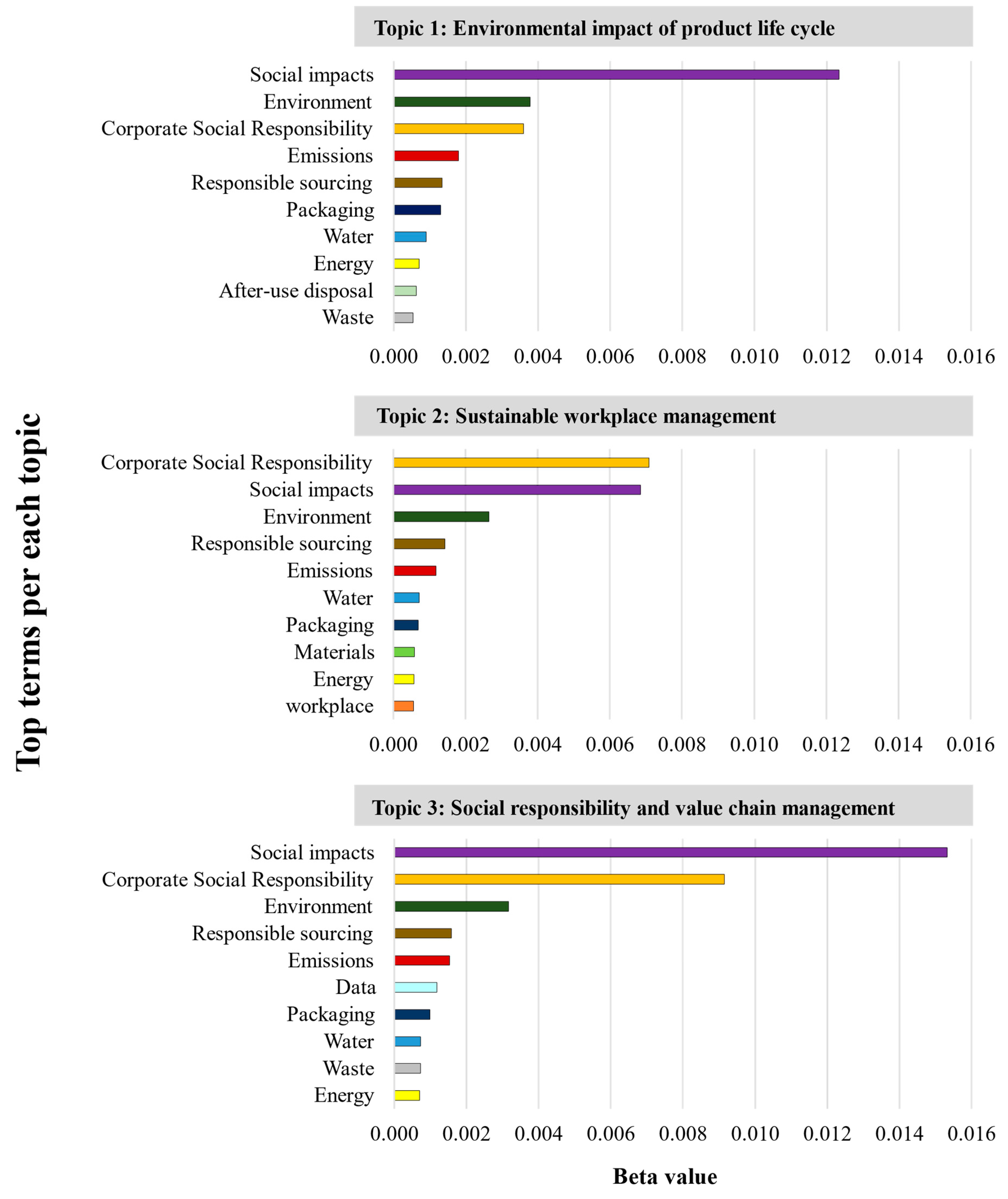 Logistics 08 00036 g007