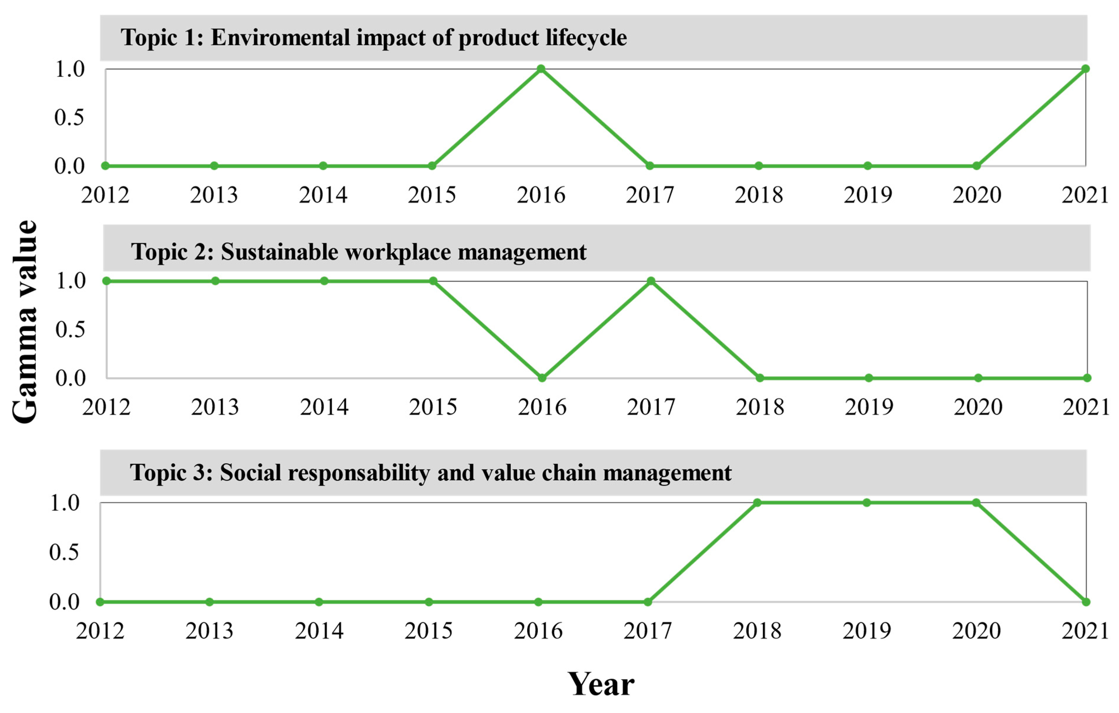 Logistics 08 00036 g008
