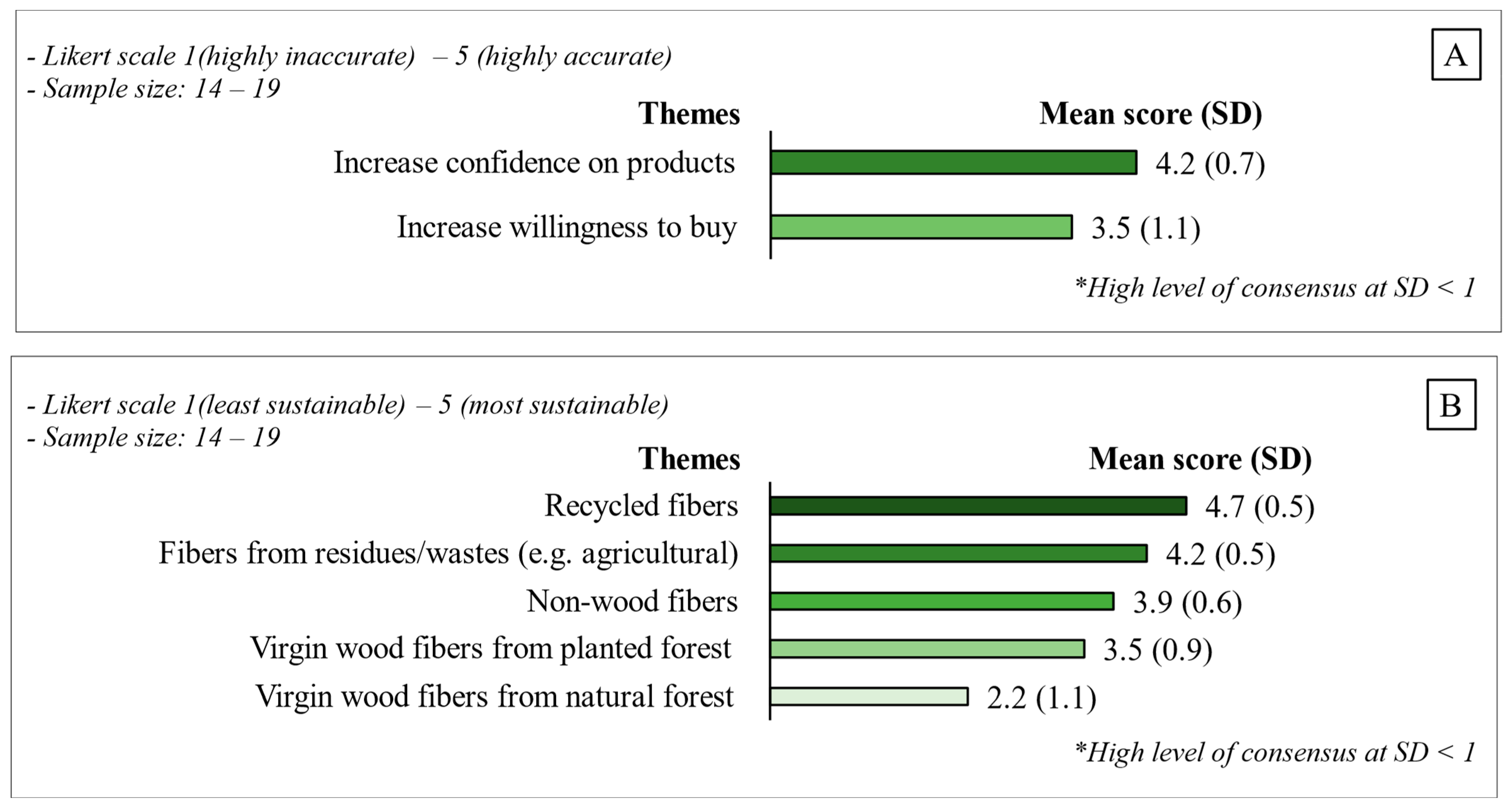 Logistics 08 00036 g009