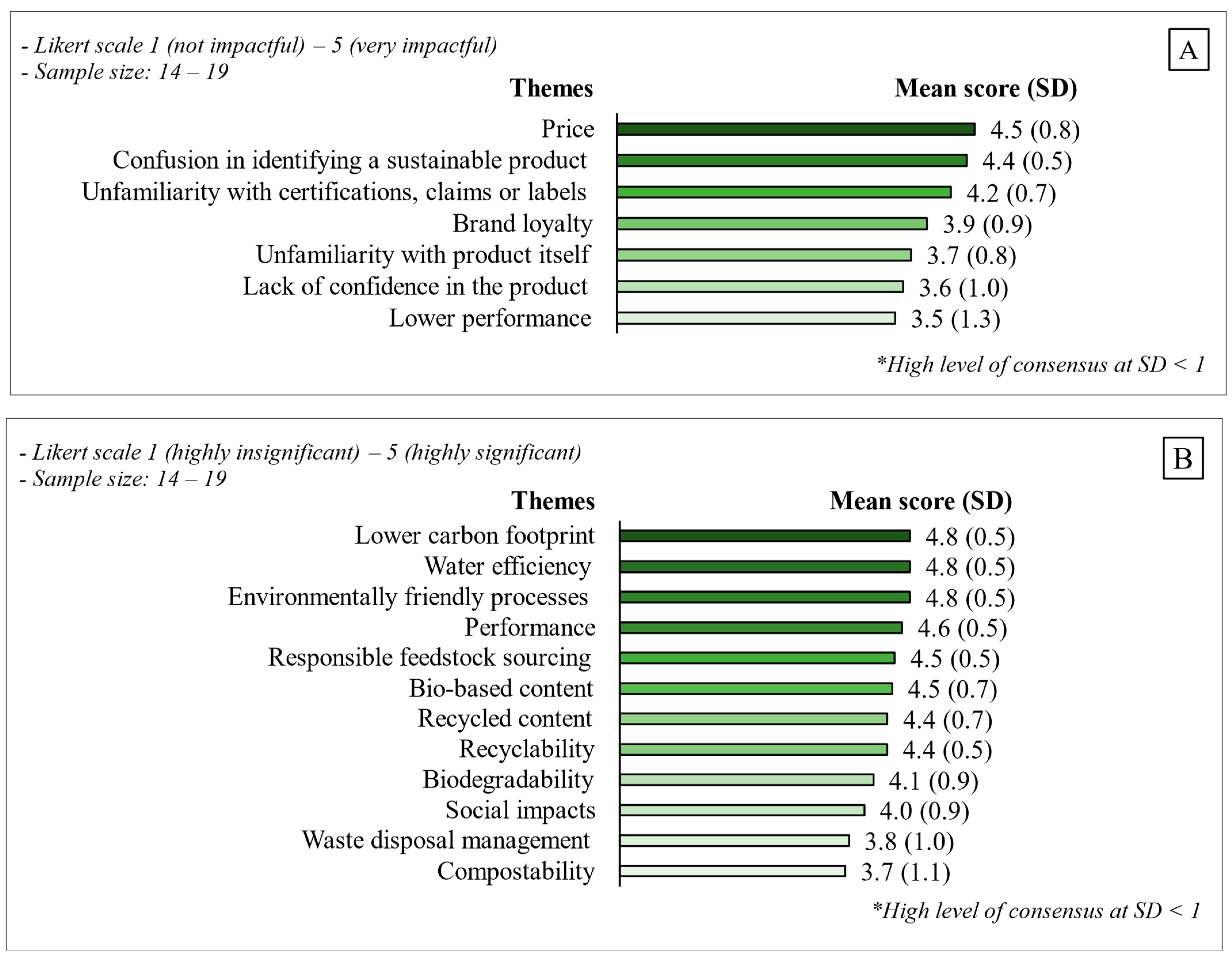 Logistics 08 00036 g010