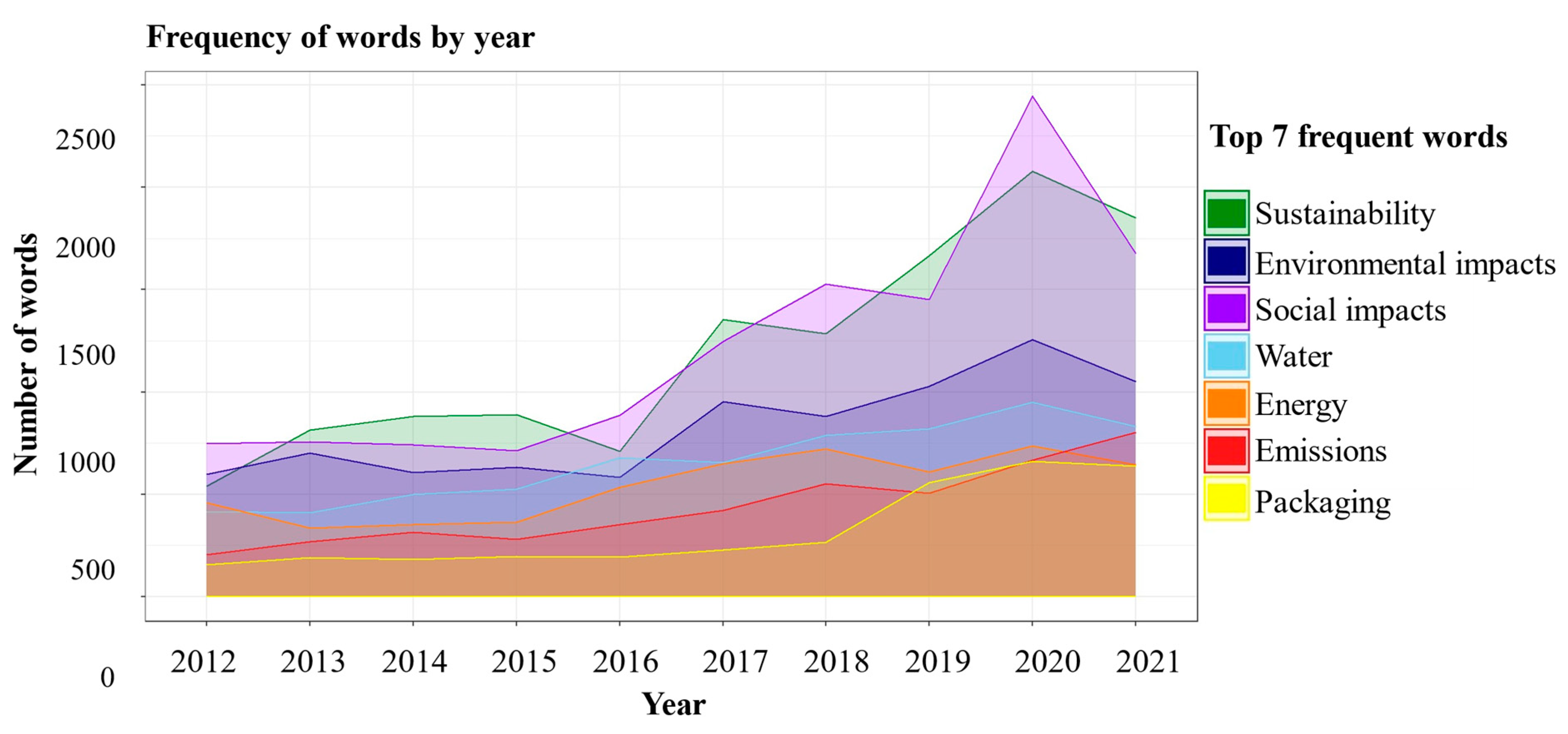 Logistics 08 00036 g011