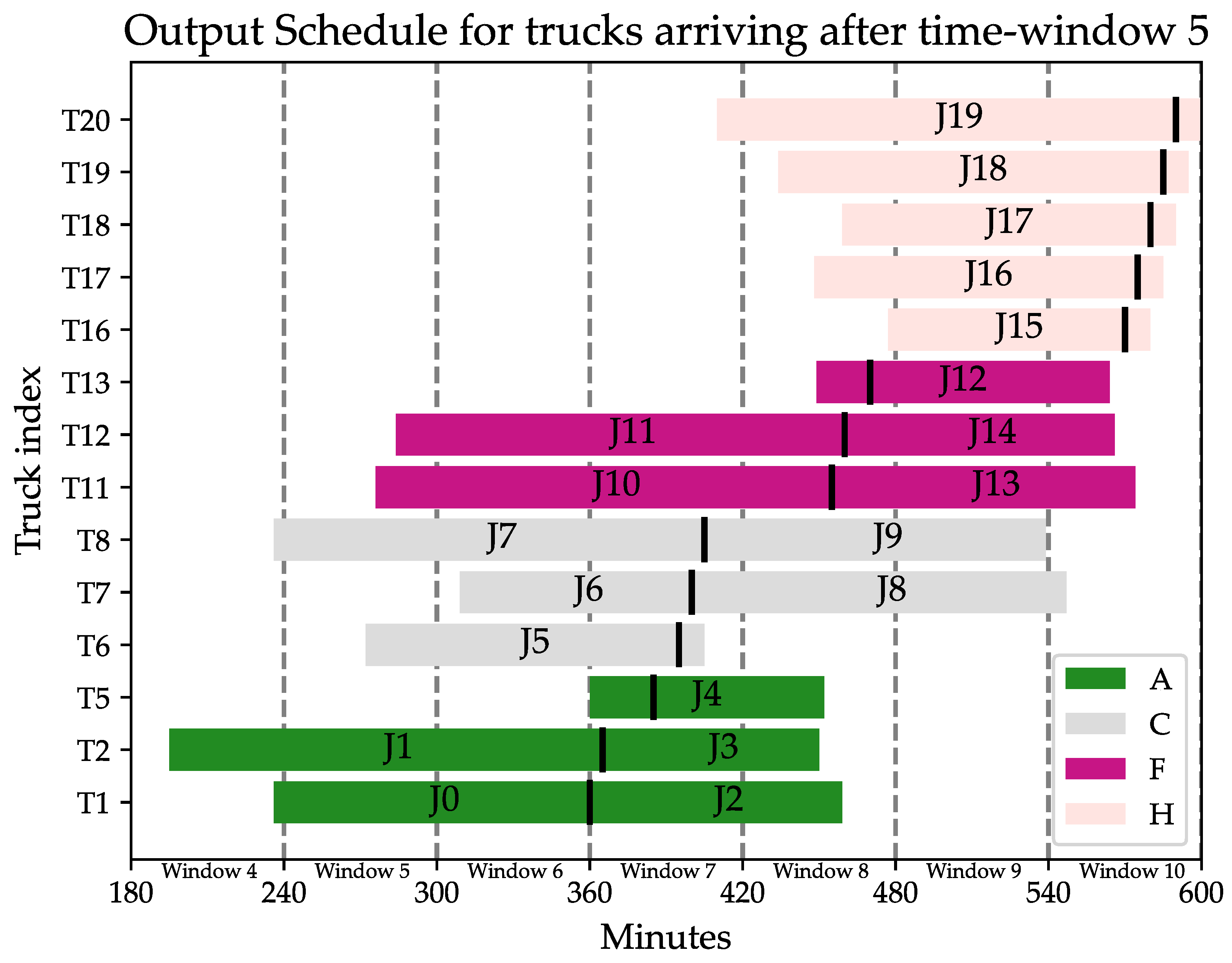 Logistics 08 00040 g003
