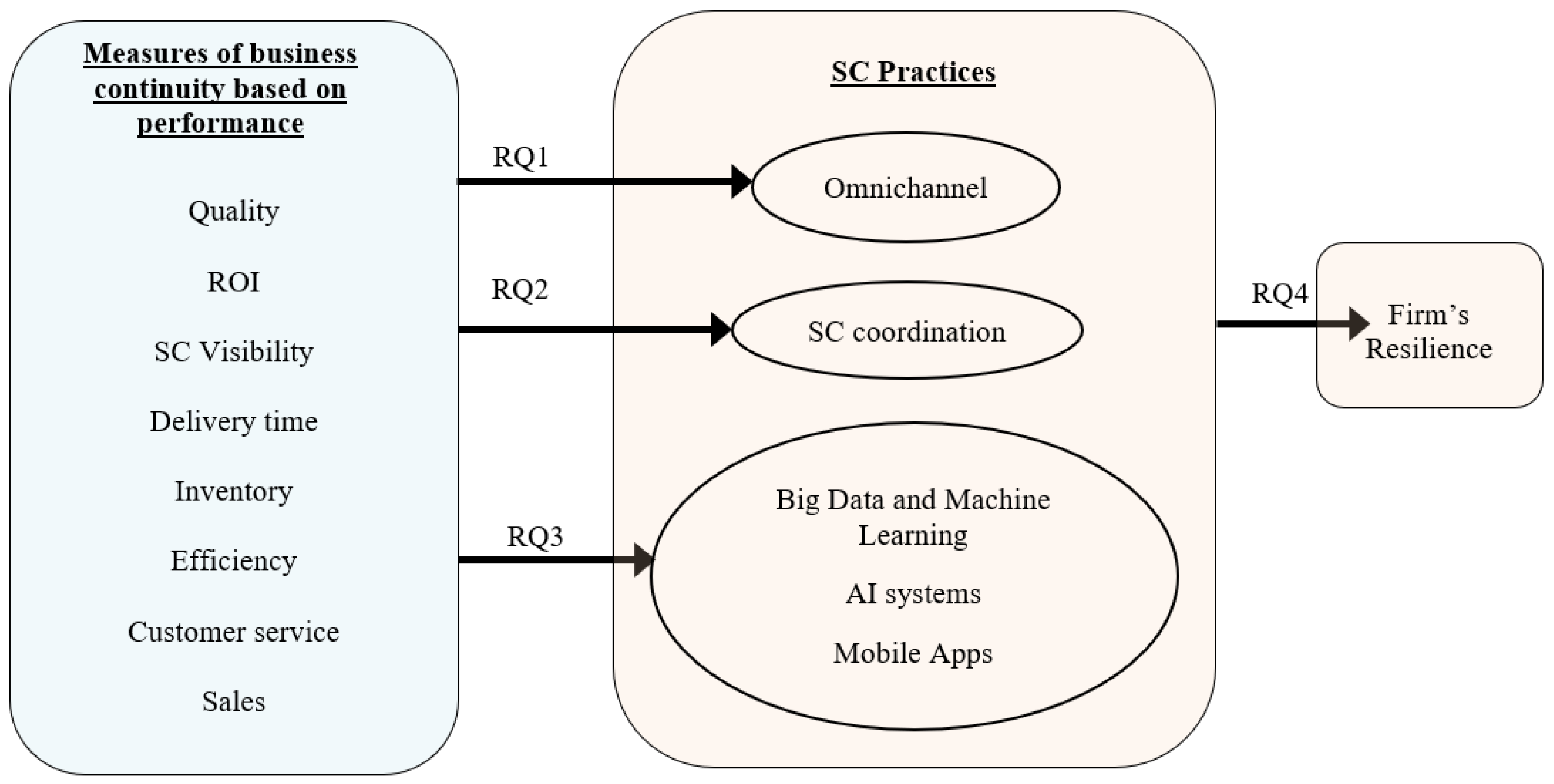 Logistics 08 00041 g001