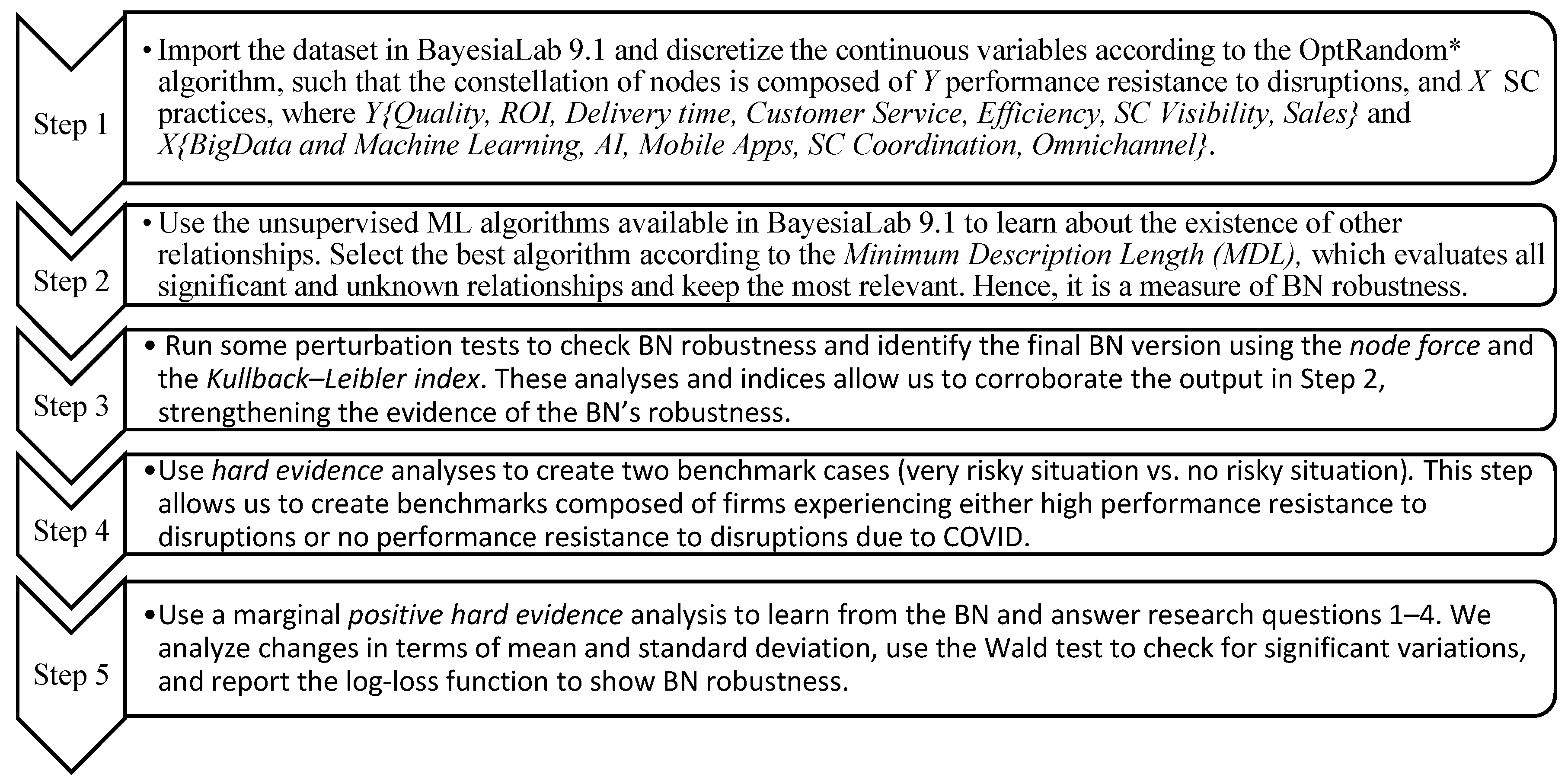 Logistics 08 00041 g002