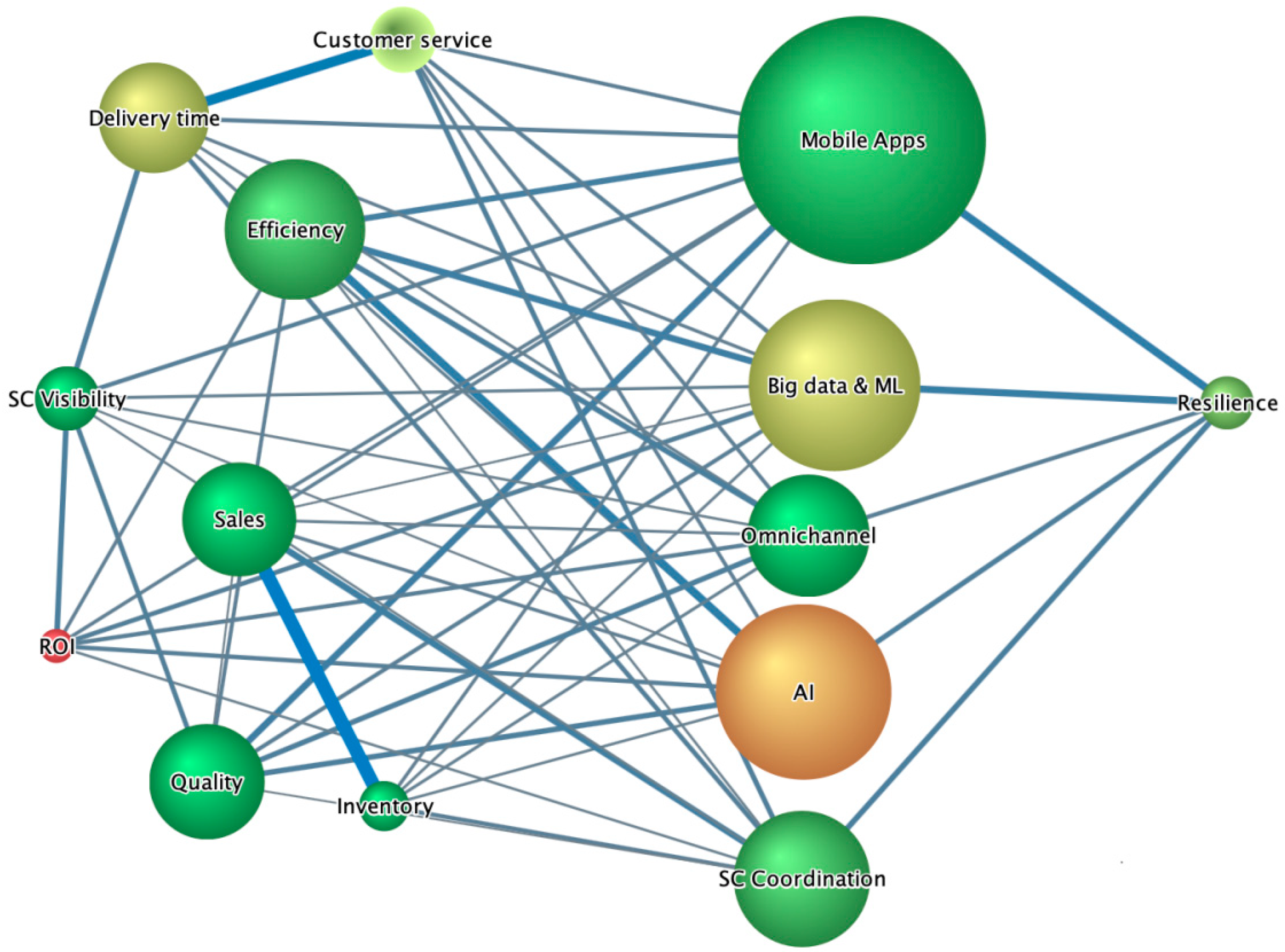 Logistics 08 00041 g004