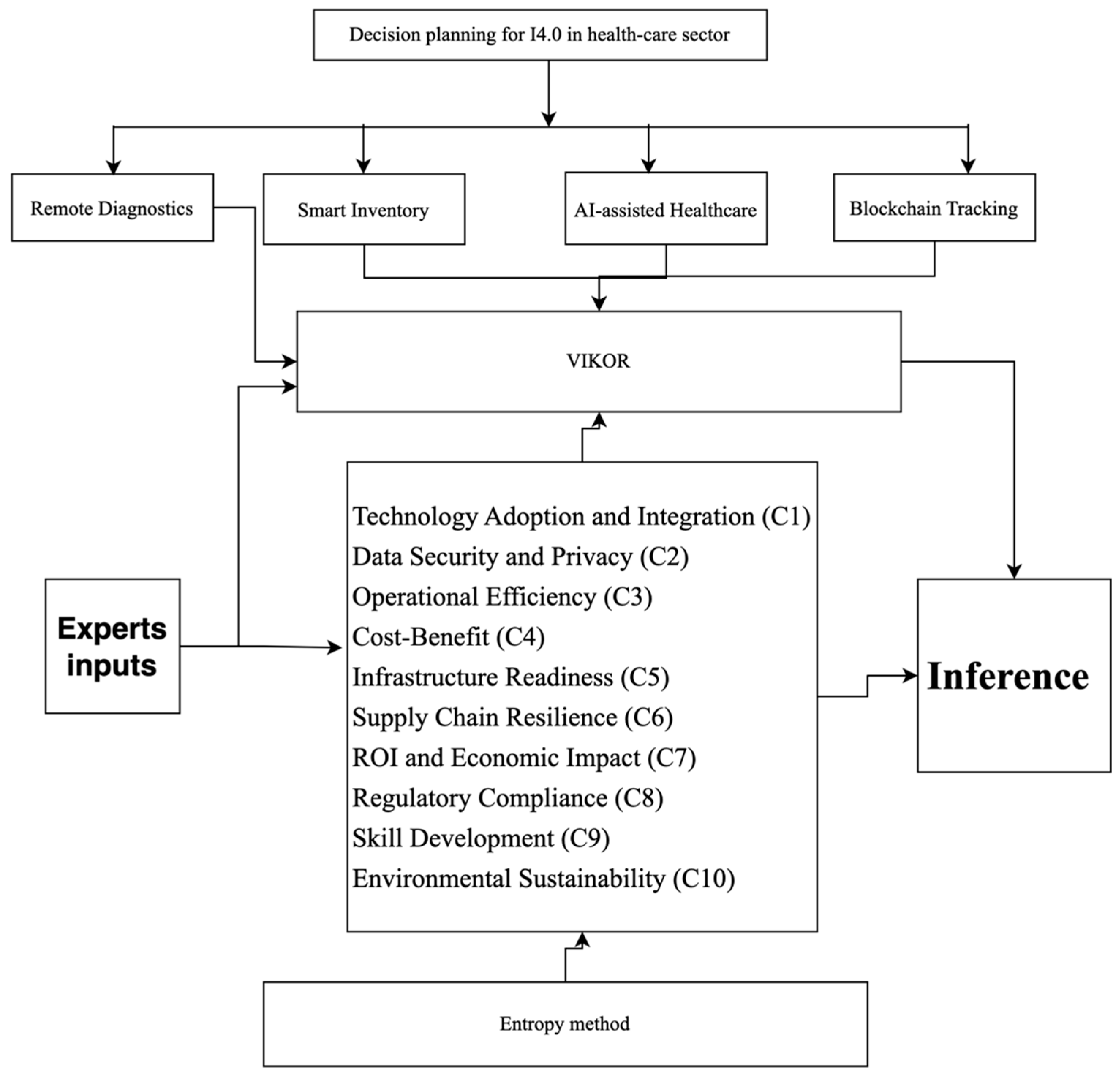 Logistics 08 00044 g001