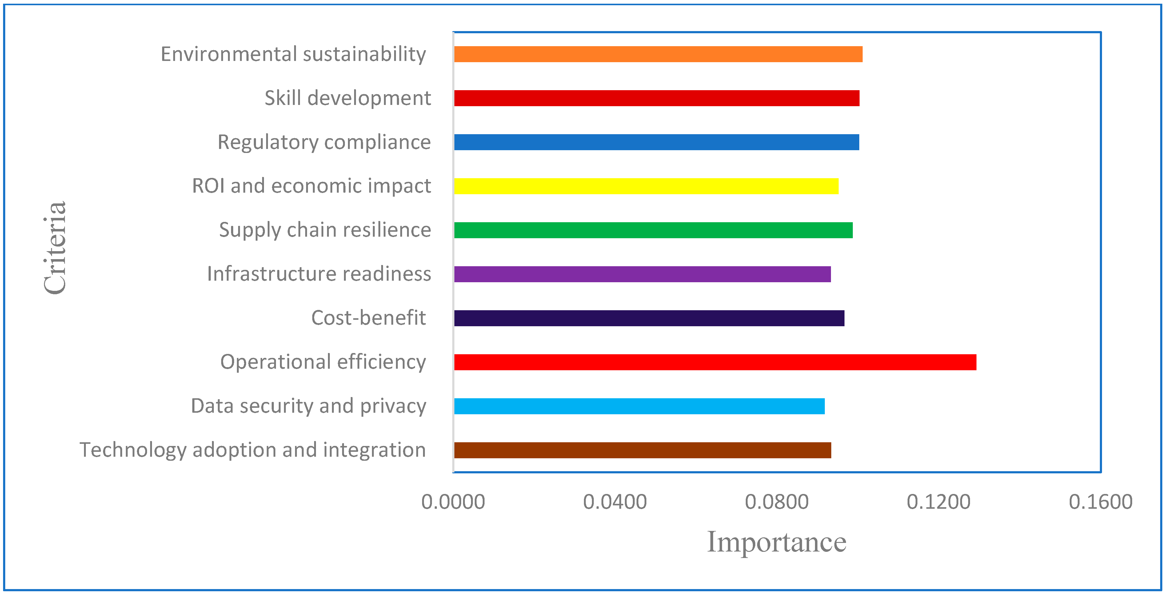 Logistics 08 00044 g002