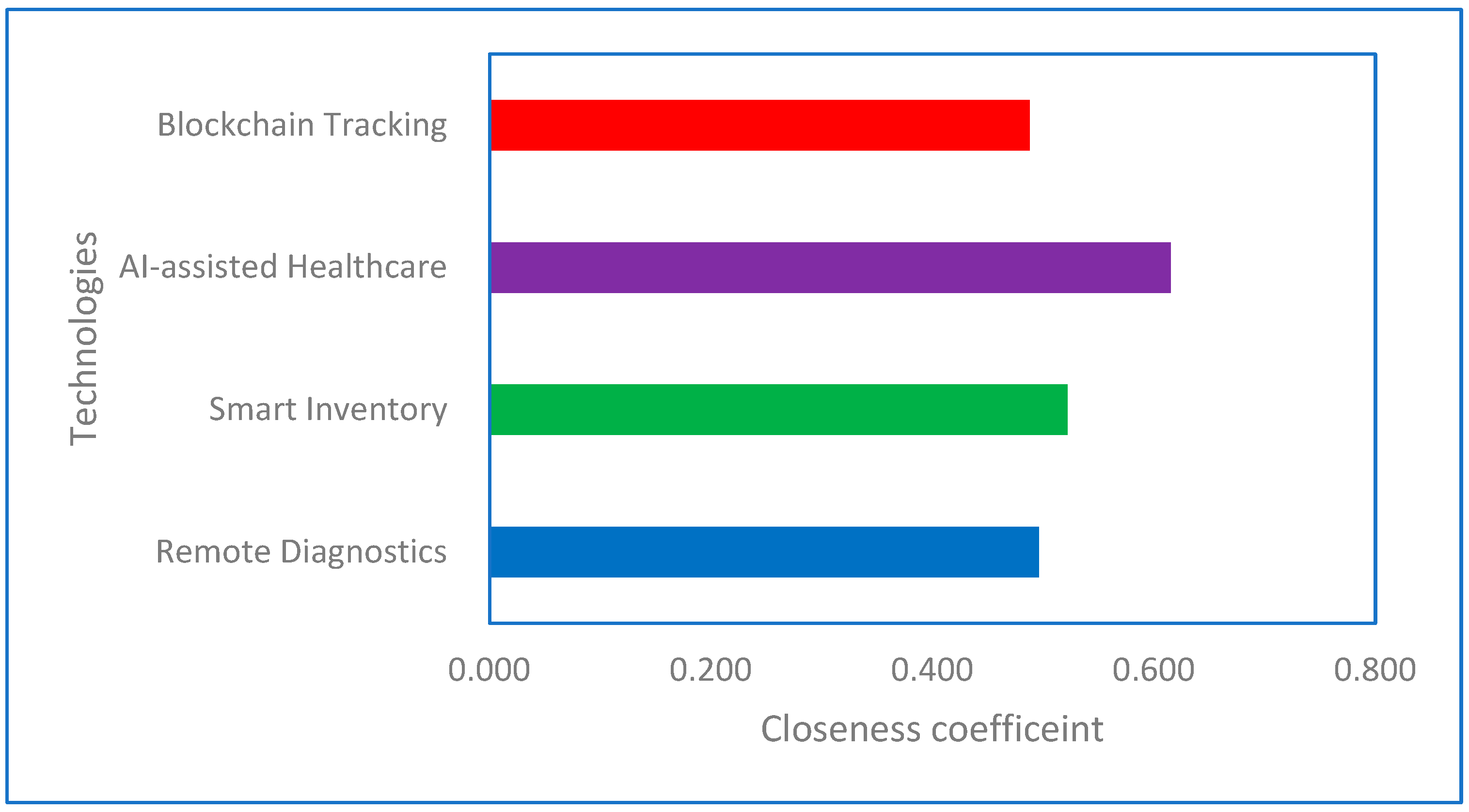Logistics 08 00044 g004