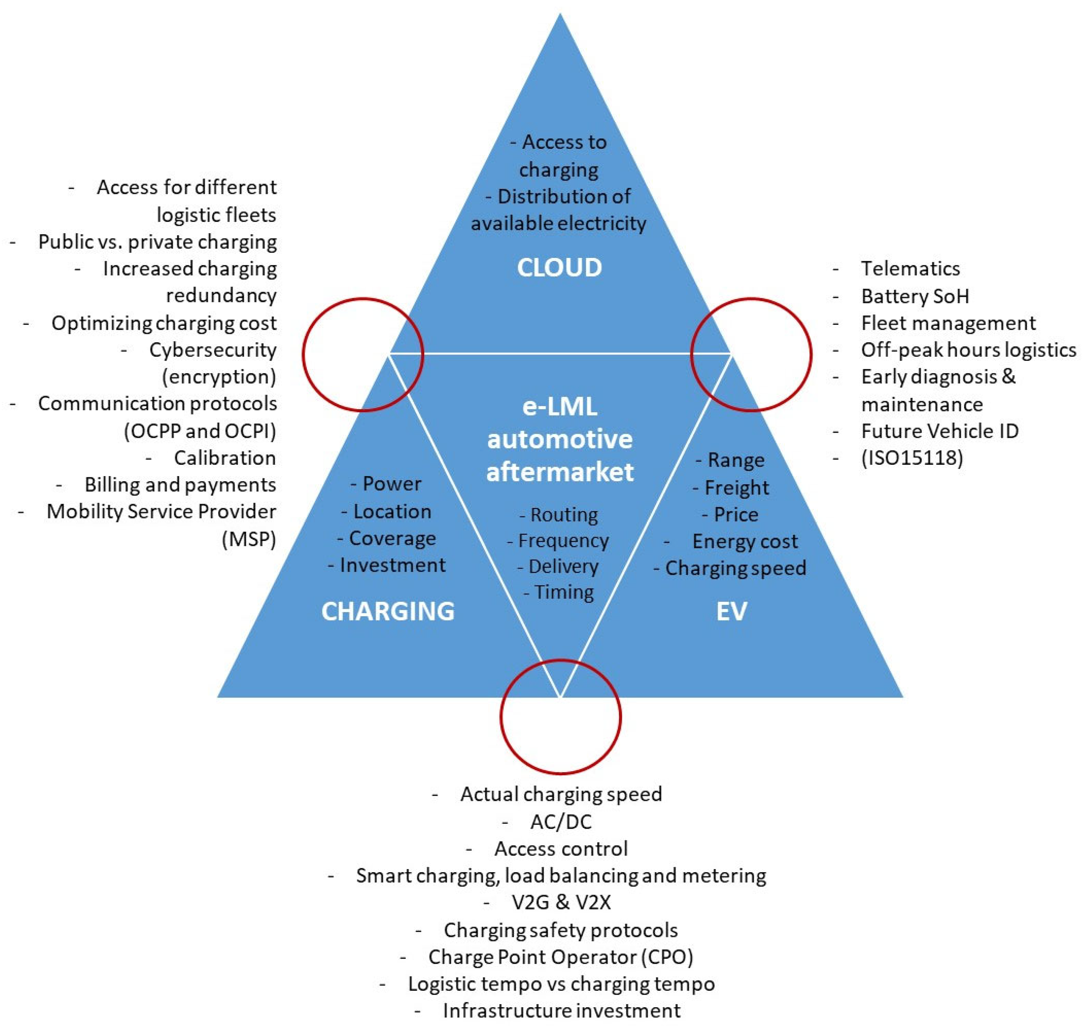 Logistics 08 00045 g002