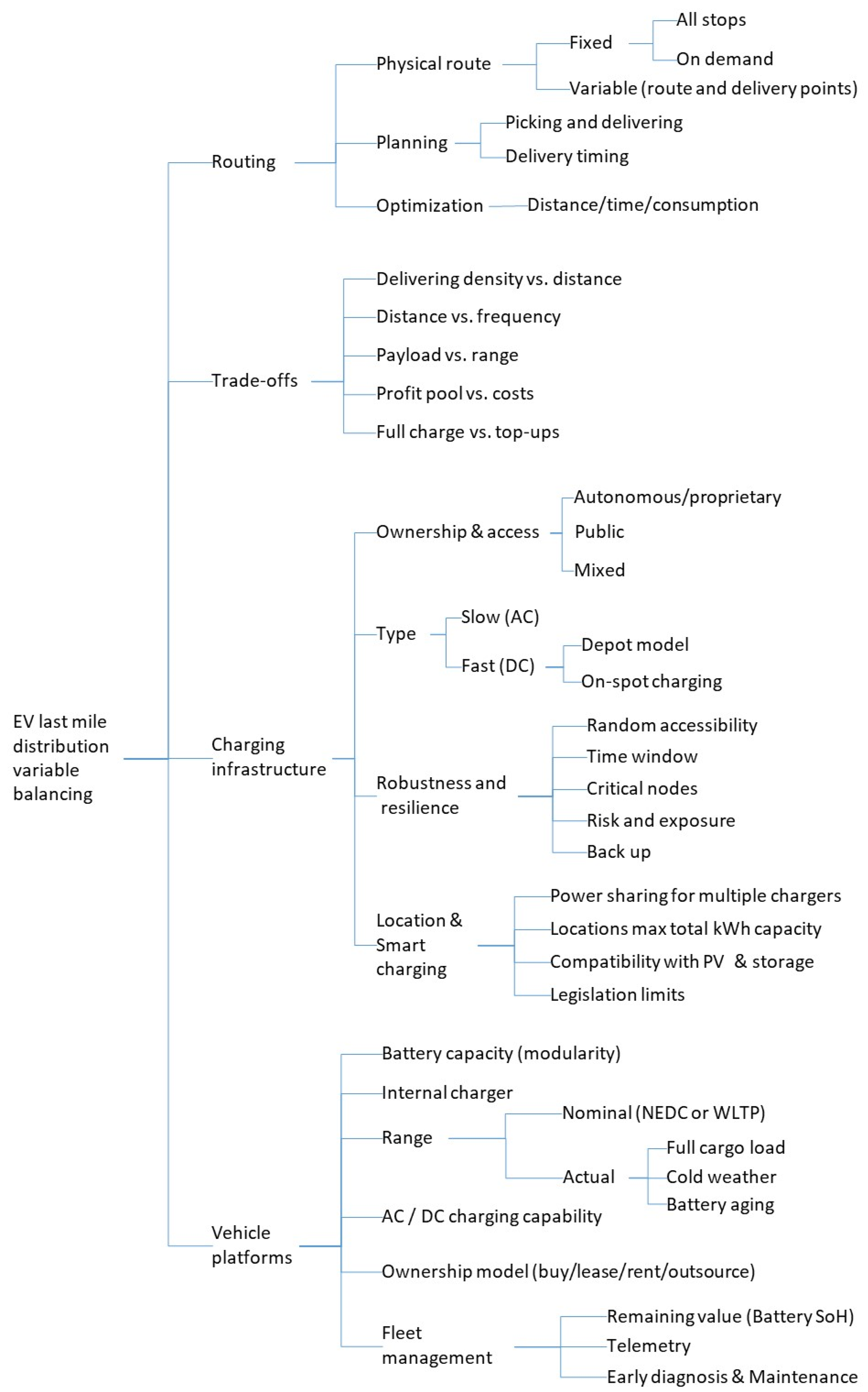 Logistics 08 00045 g003