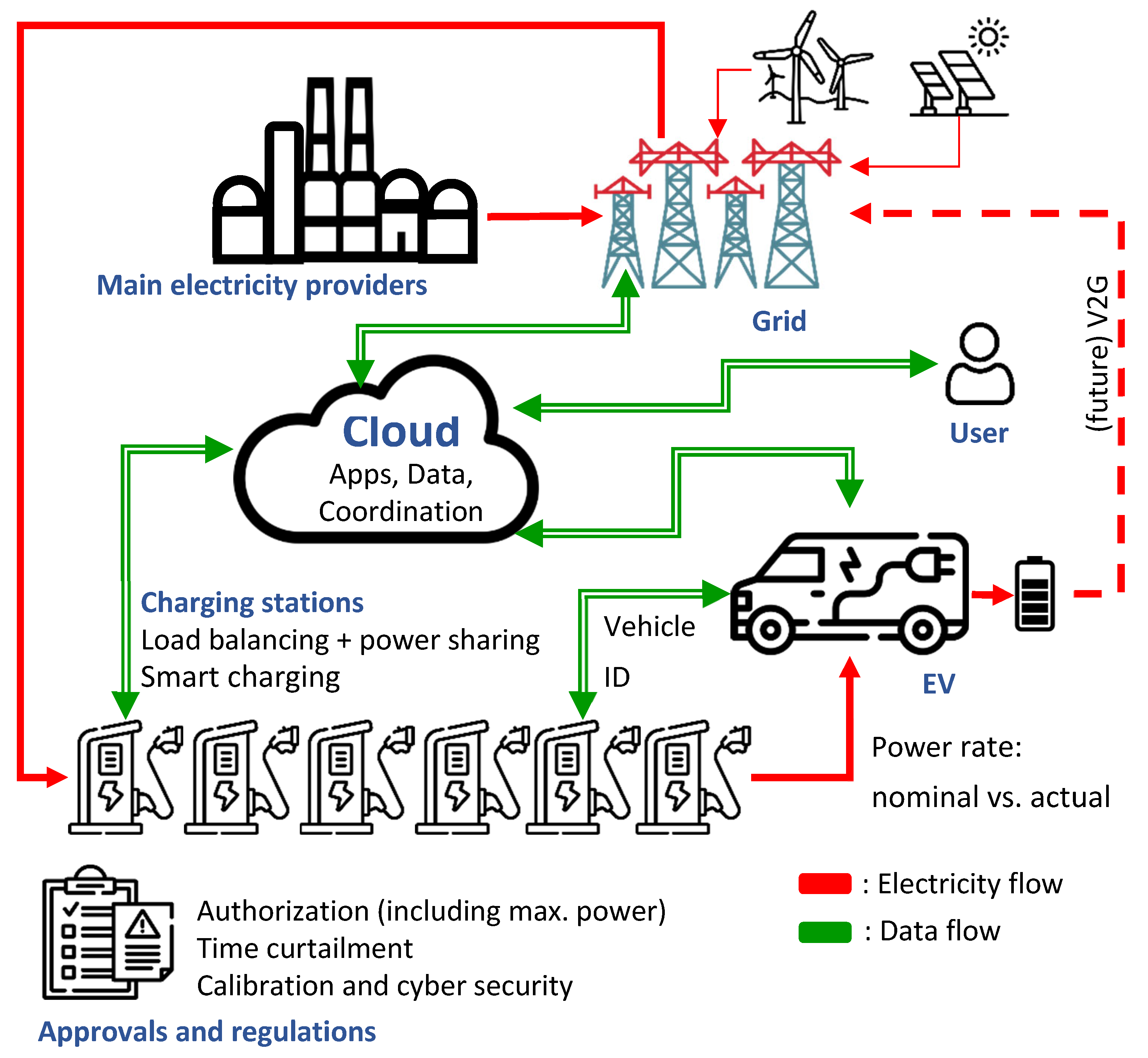 Logistics 08 00045 g006