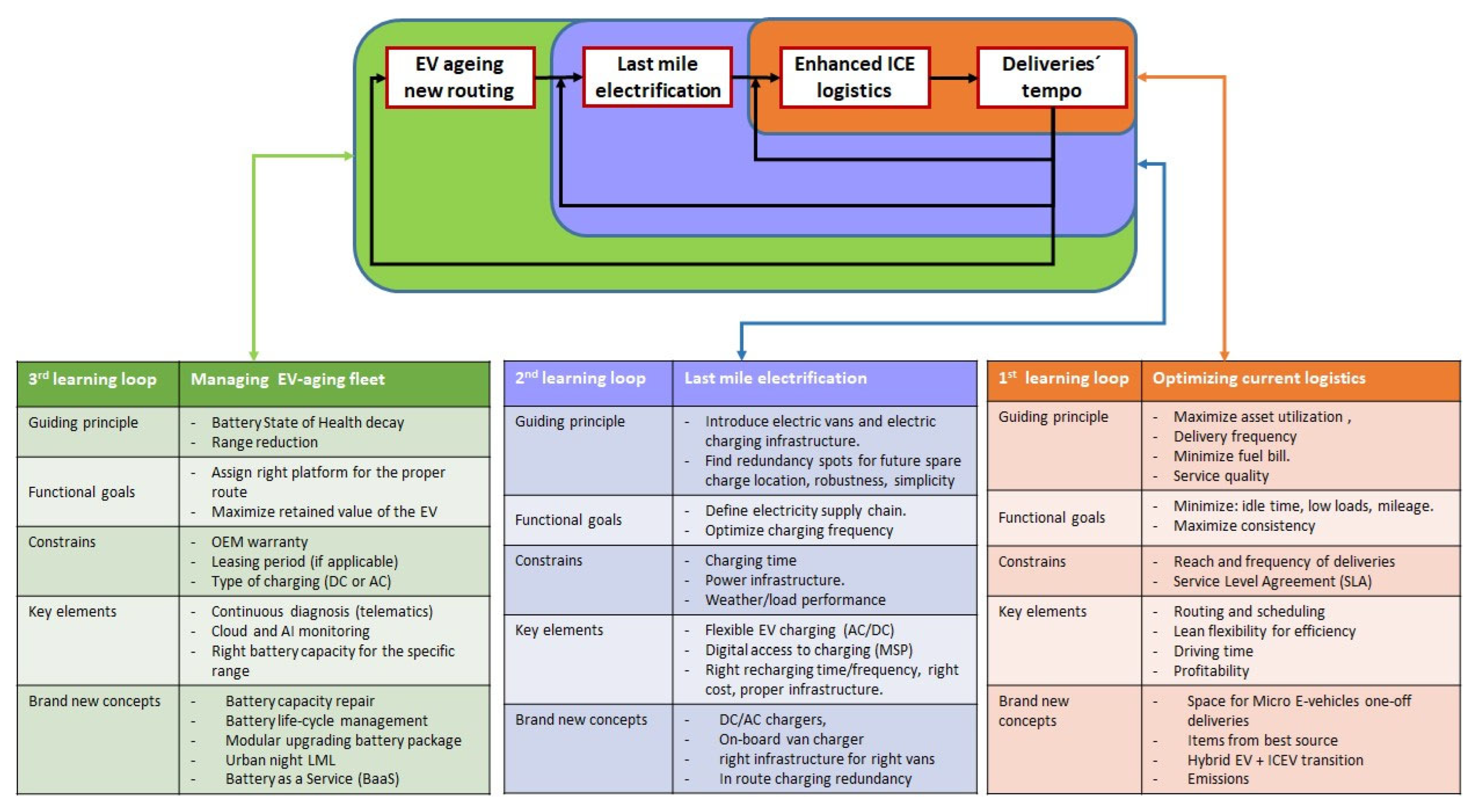 Logistics 08 00045 g008